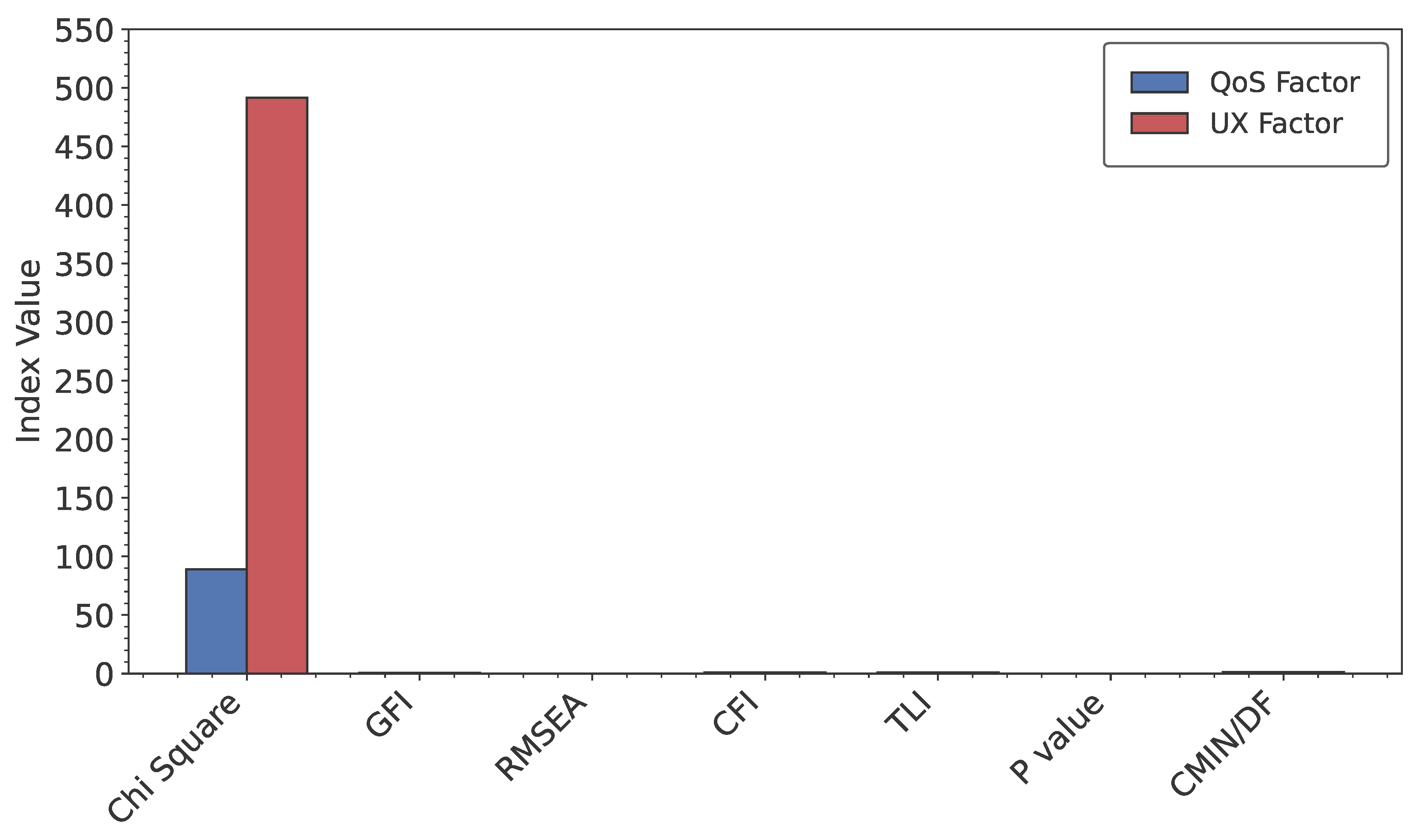 Preprints 205712 g004