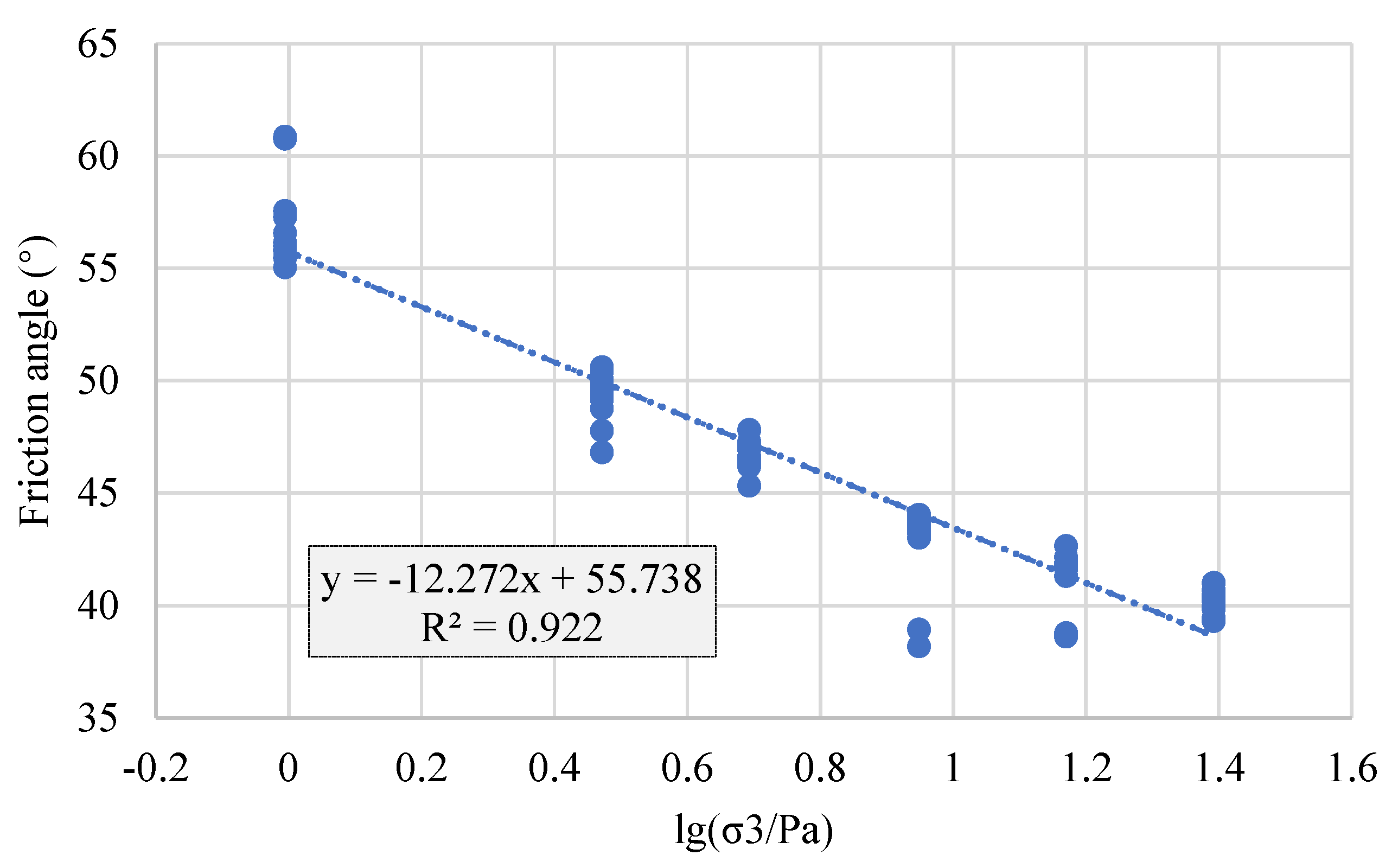 Preprints 167251 g001