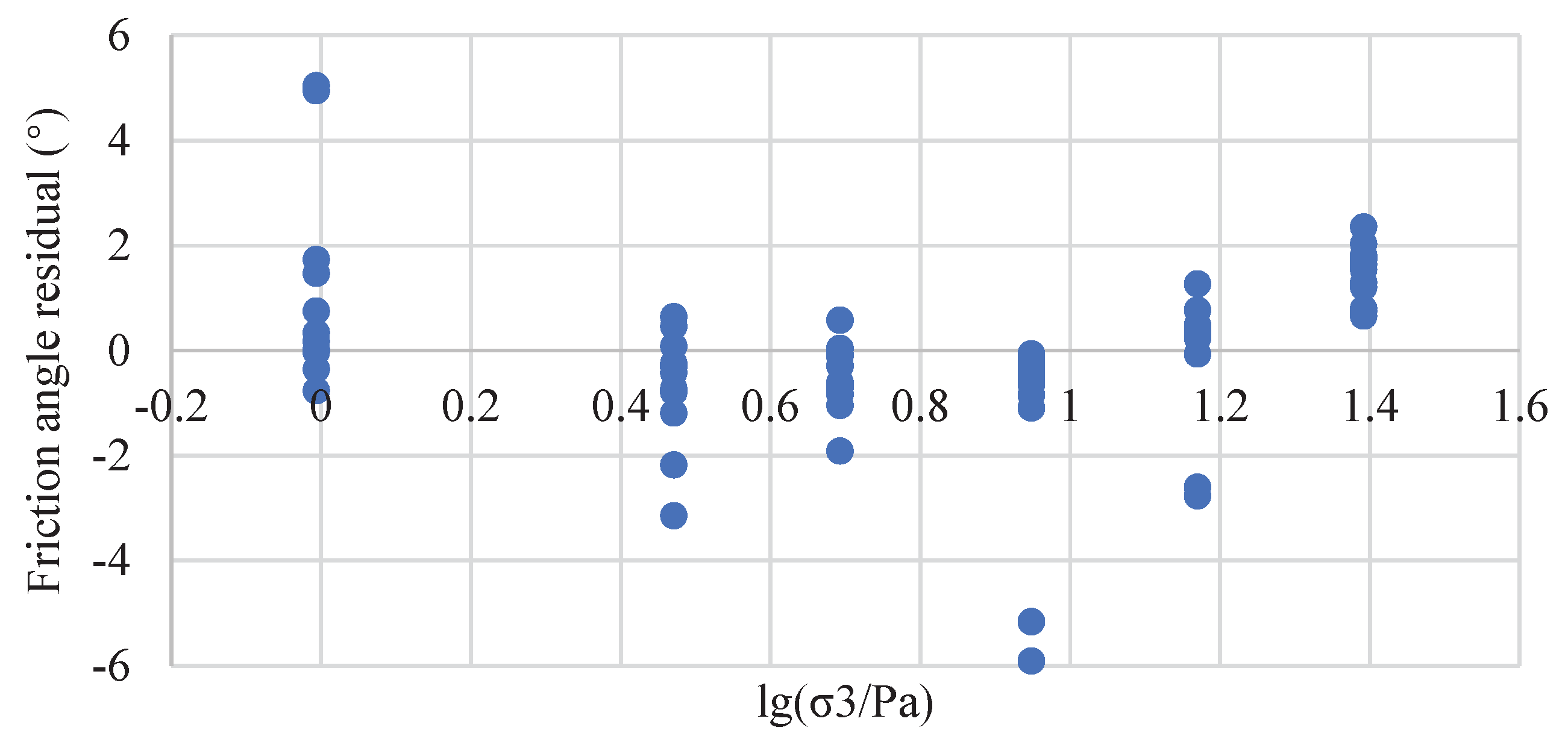 Preprints 167251 g002