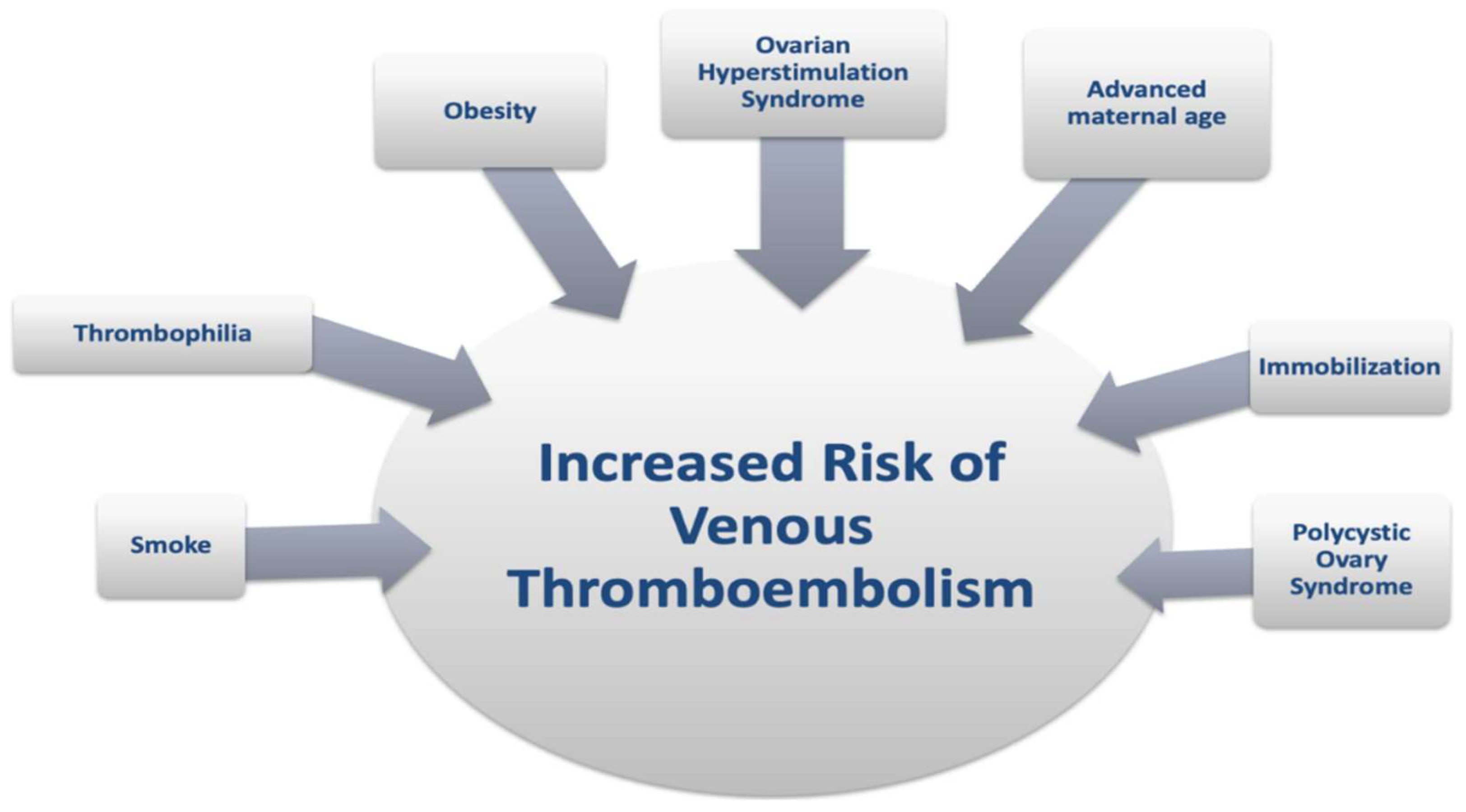 Preprints 143461 g002