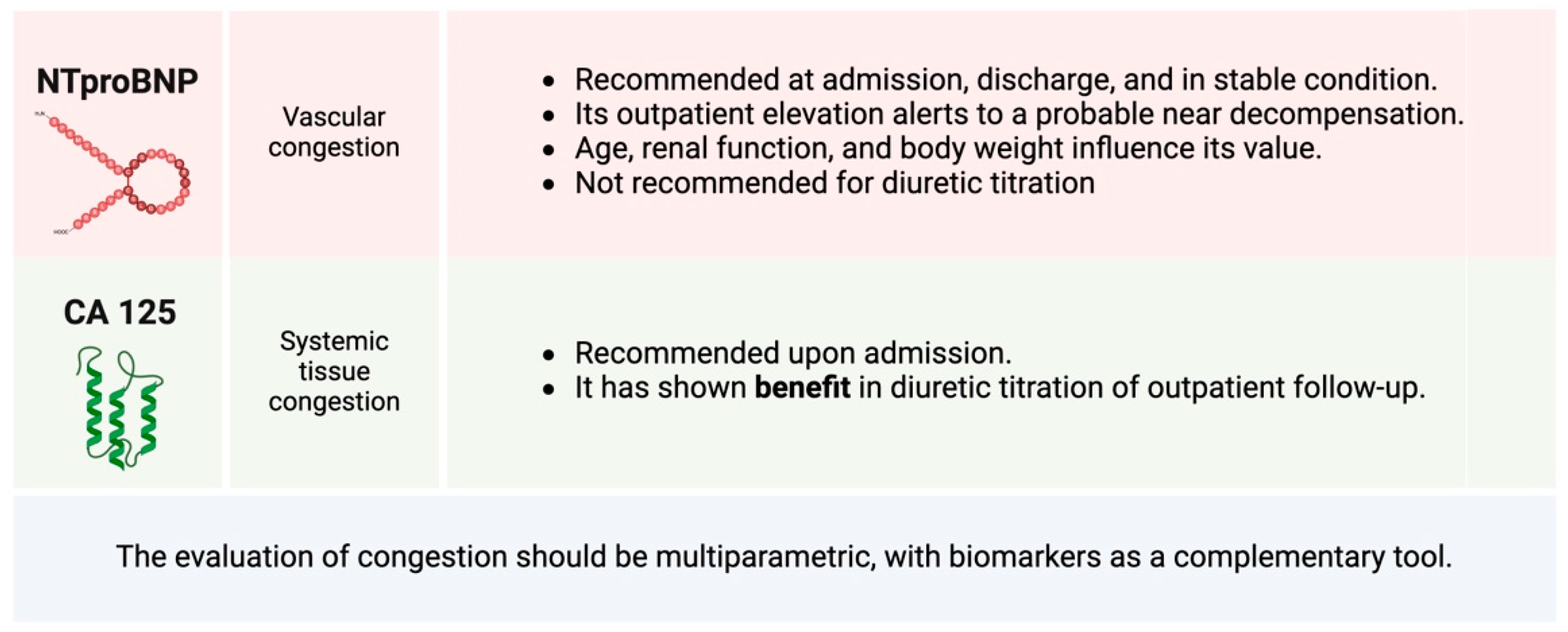 Preprints 157085 g005