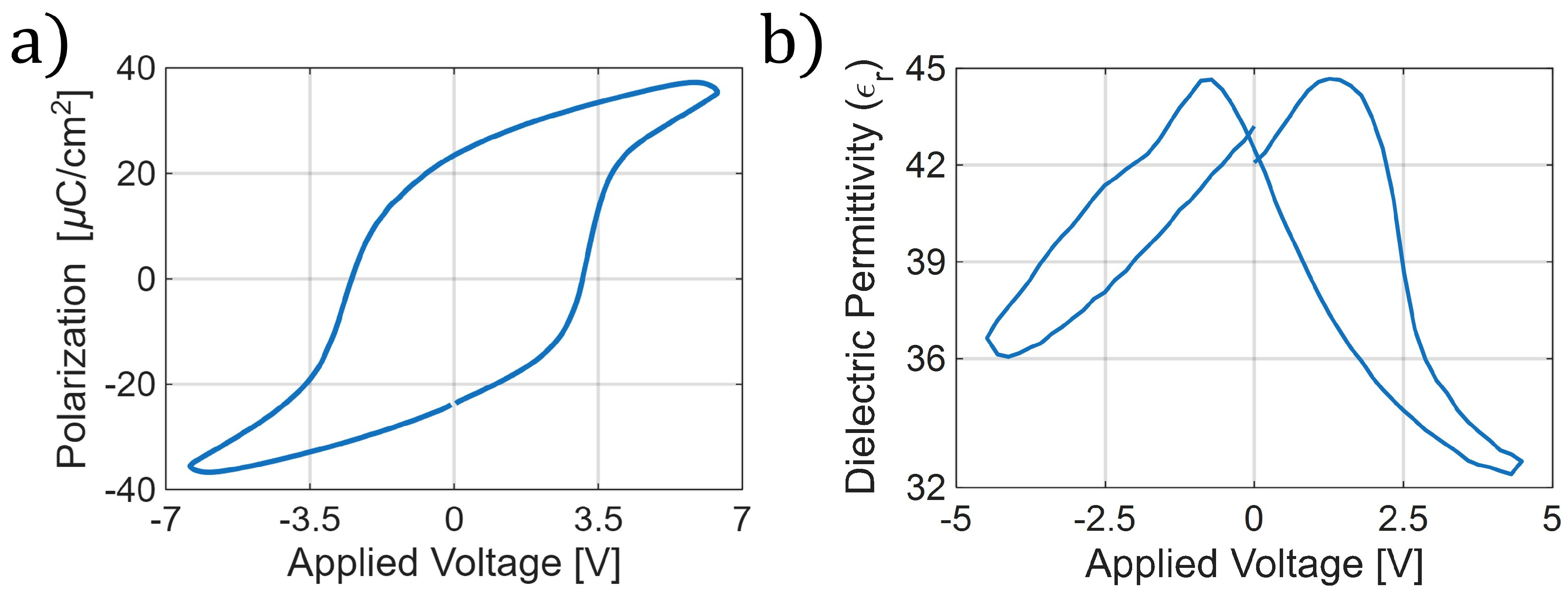 Preprints 193381 g002