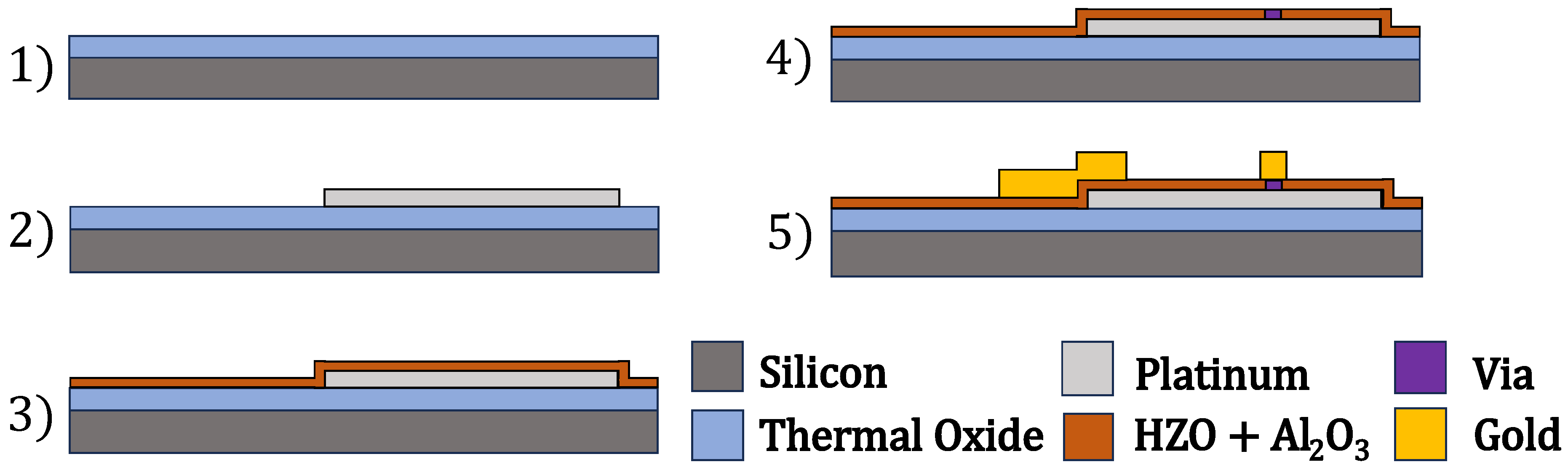 Preprints 193381 g003