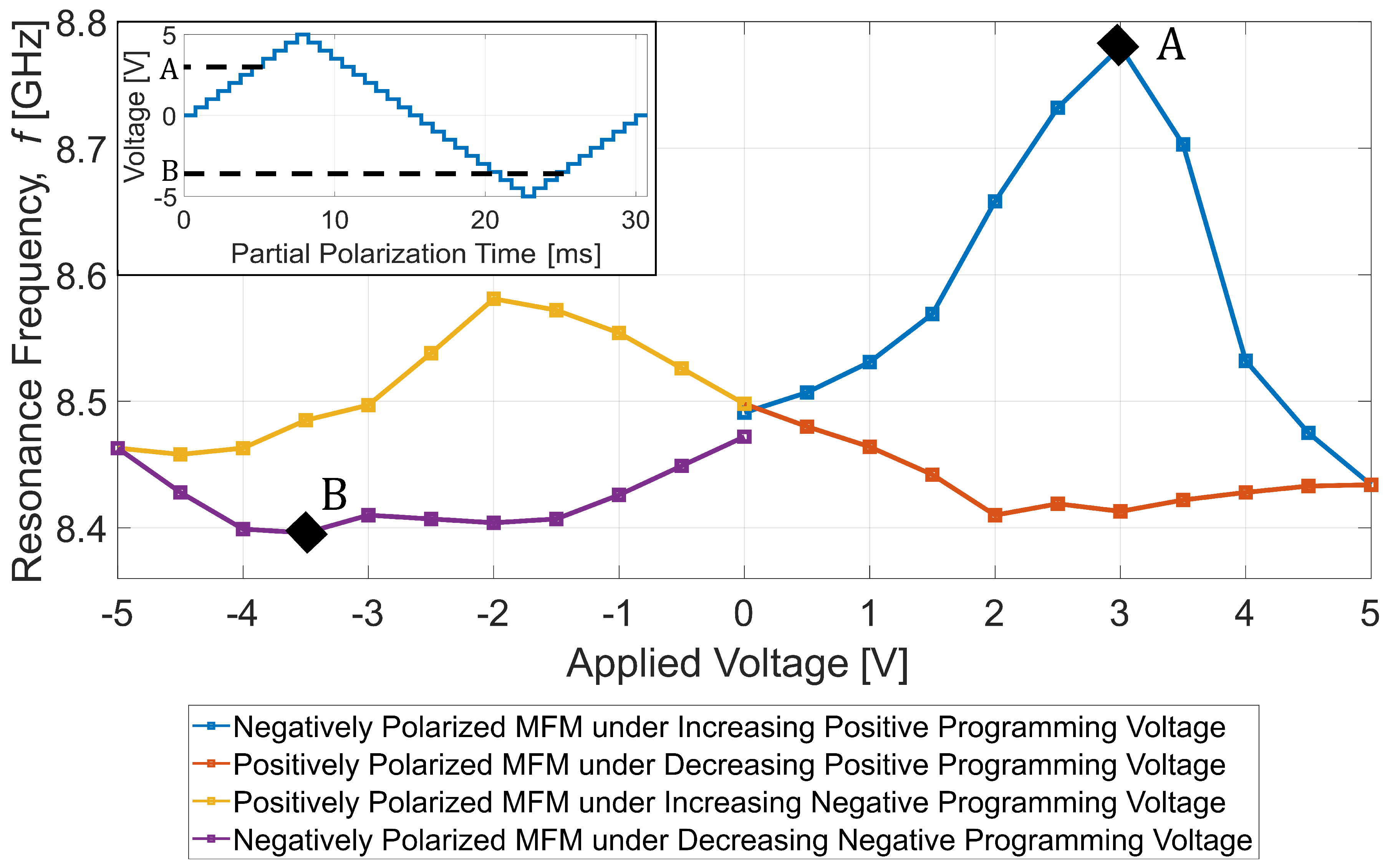 Preprints 193381 g005