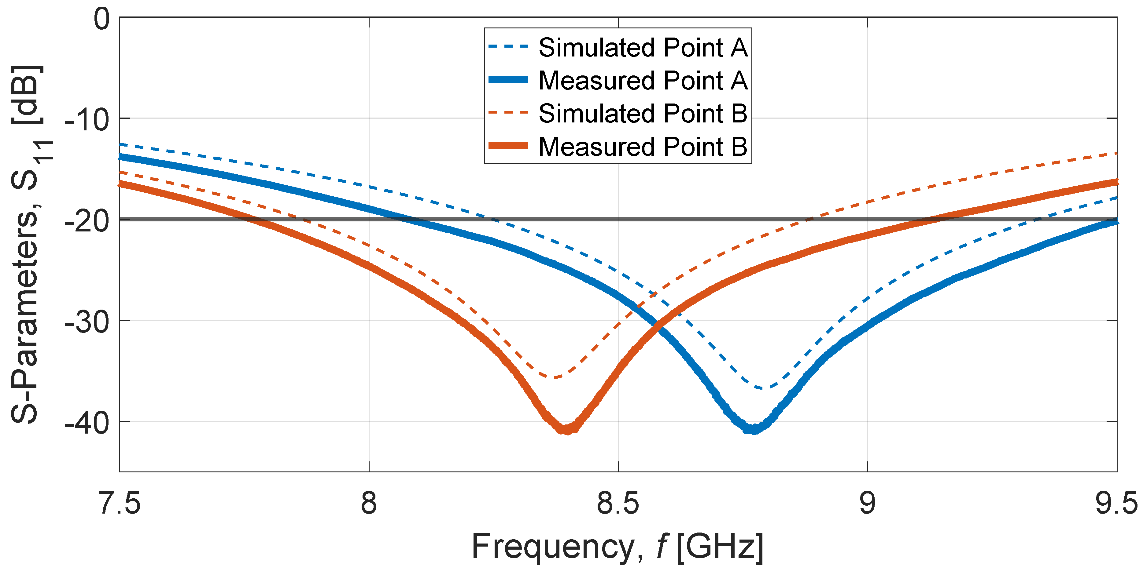 Preprints 193381 g006
