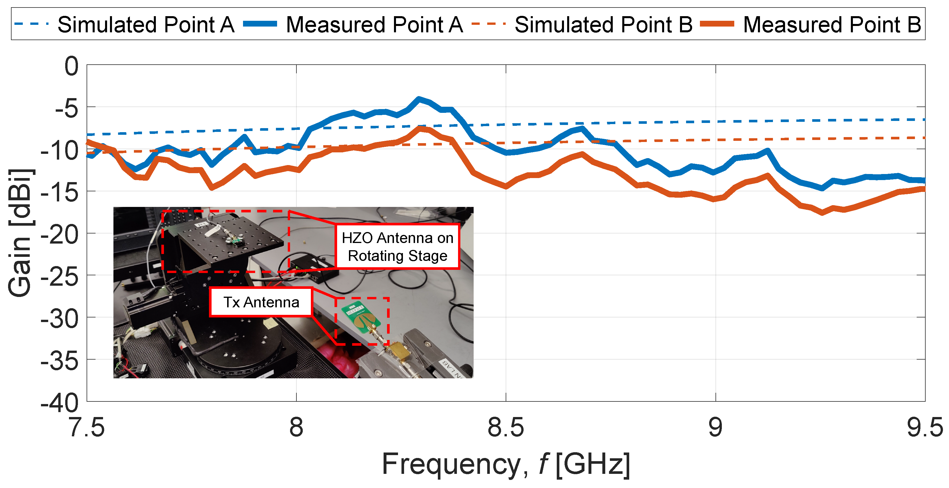 Preprints 193381 g007