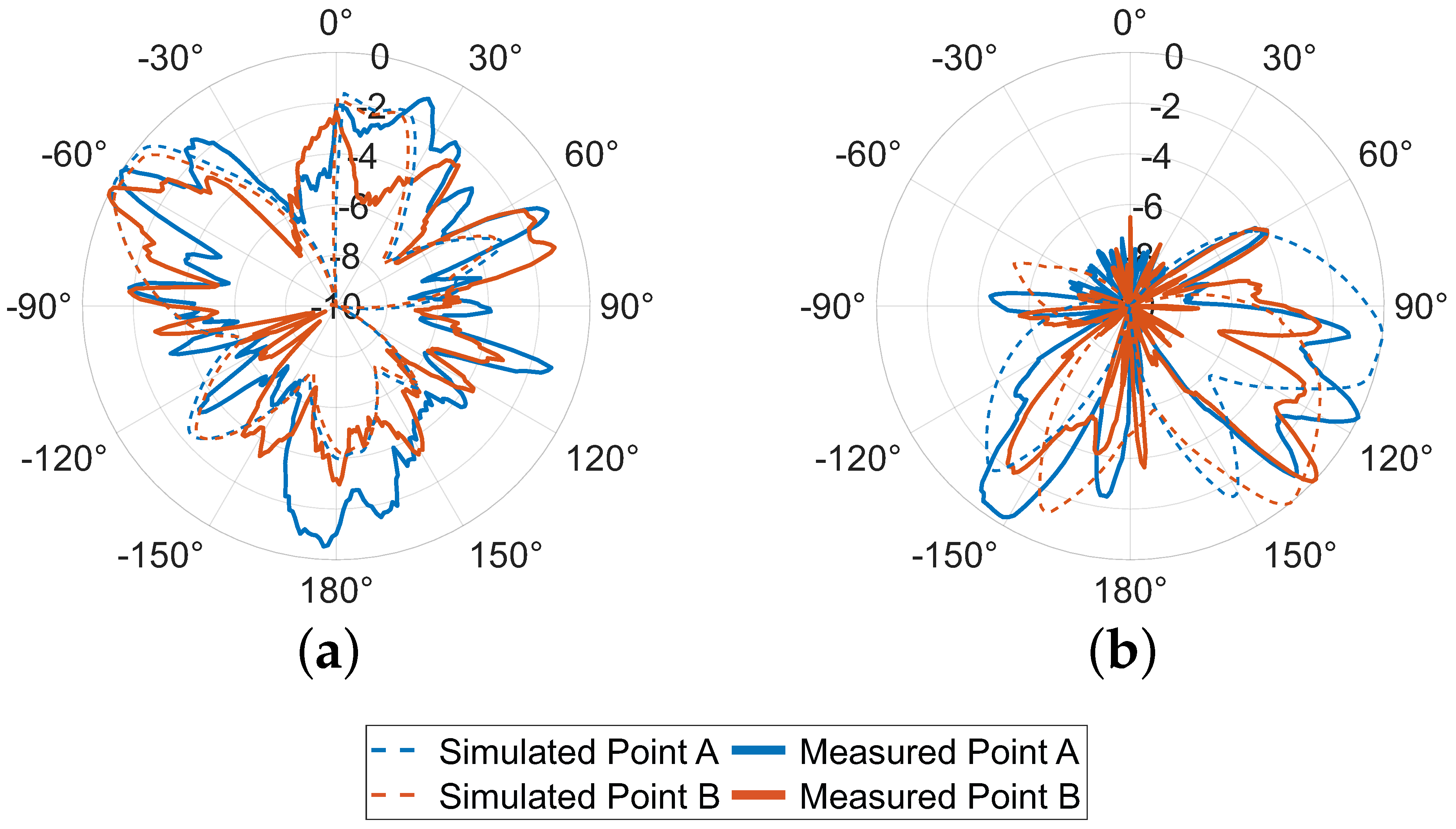 Preprints 193381 g008