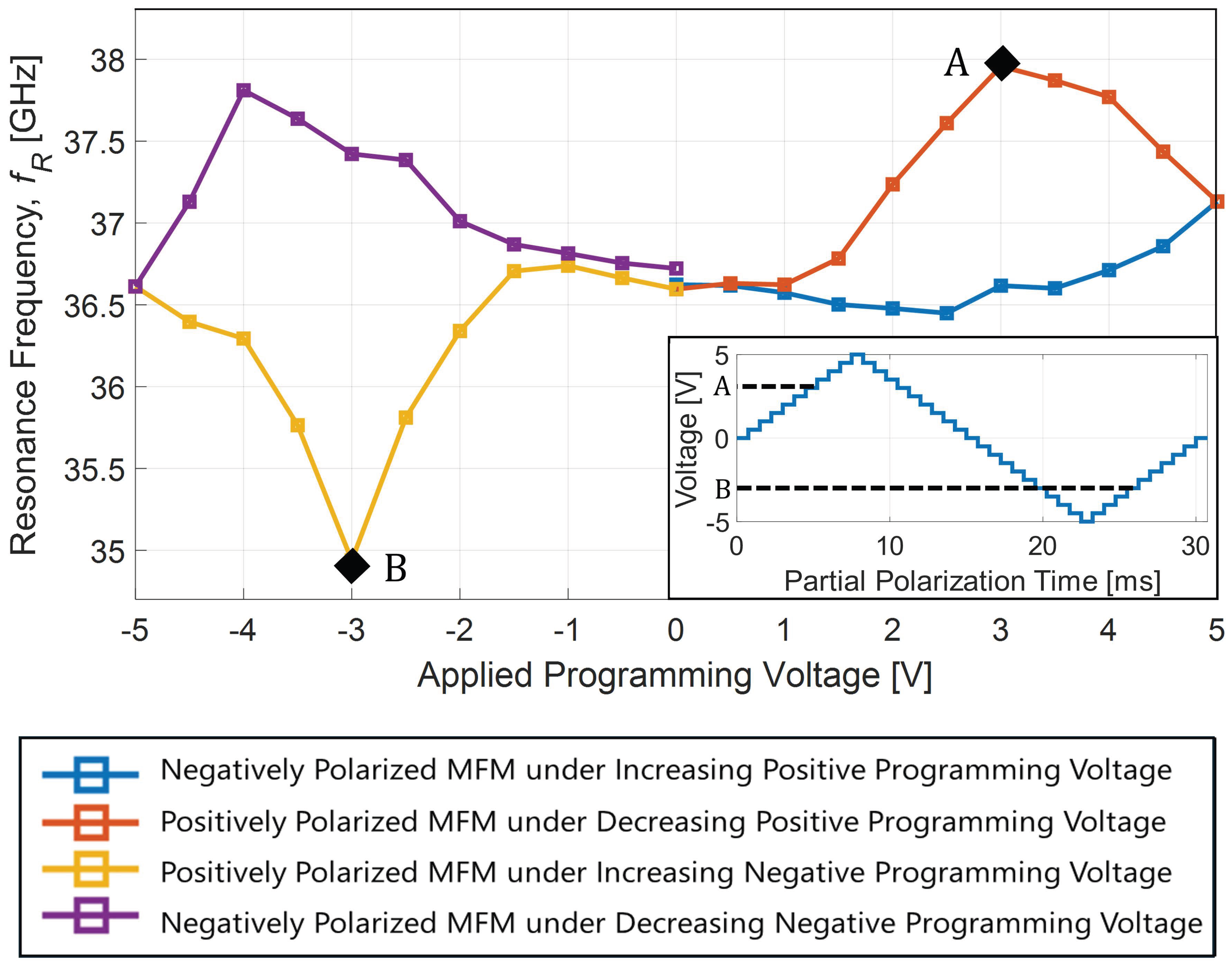 Preprints 193381 g009