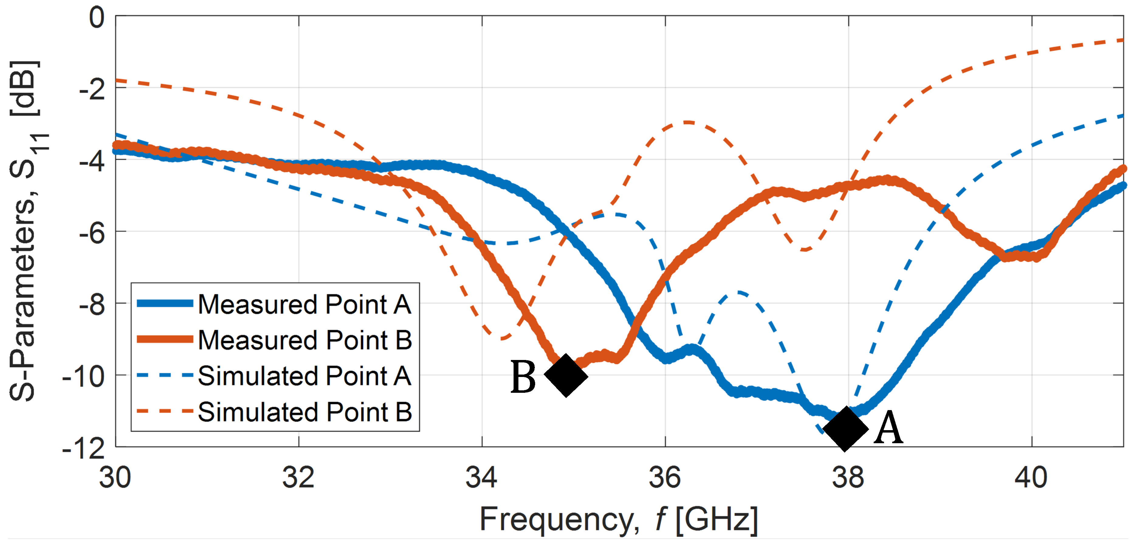 Preprints 193381 g010