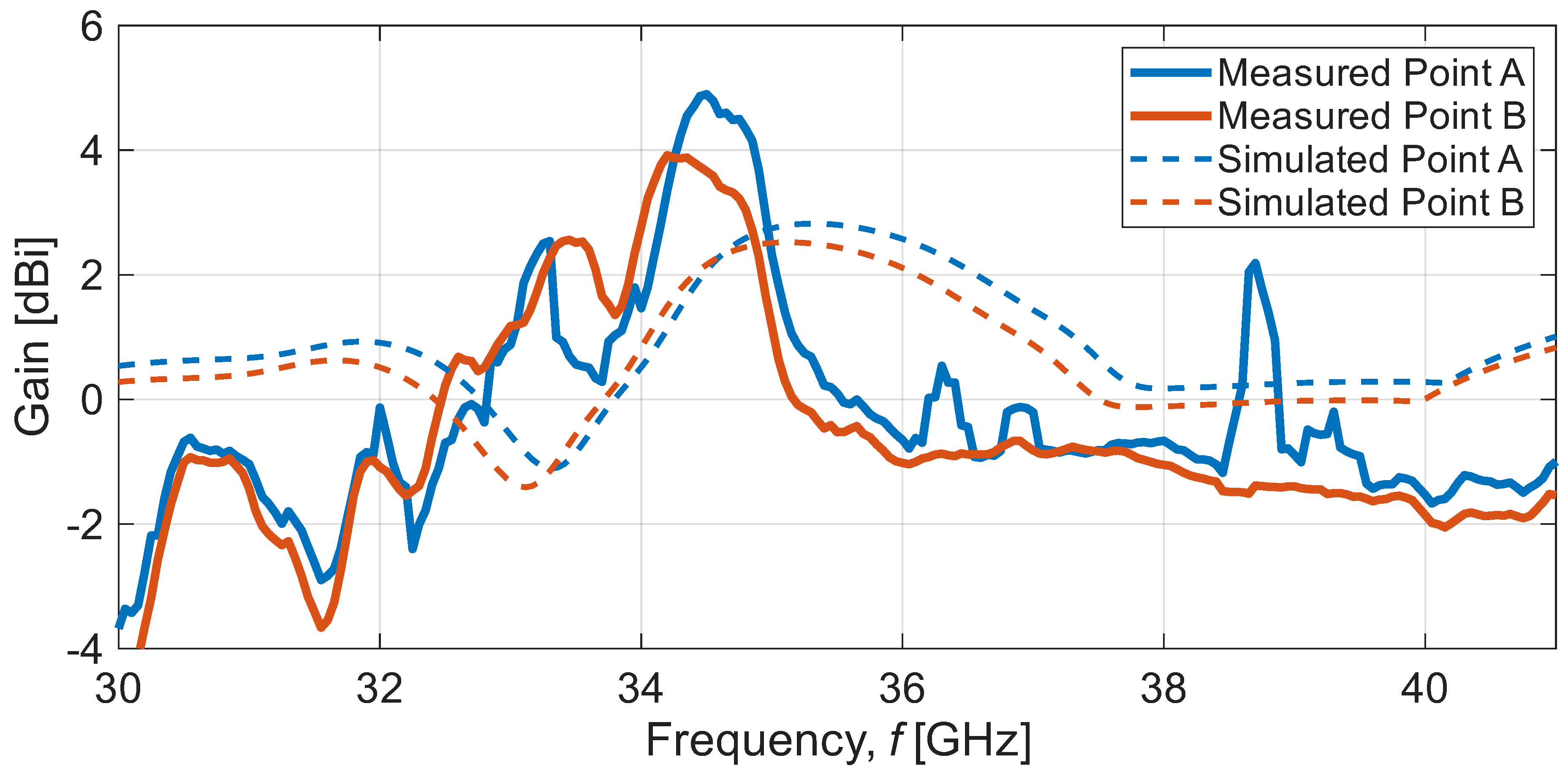 Preprints 193381 g011
