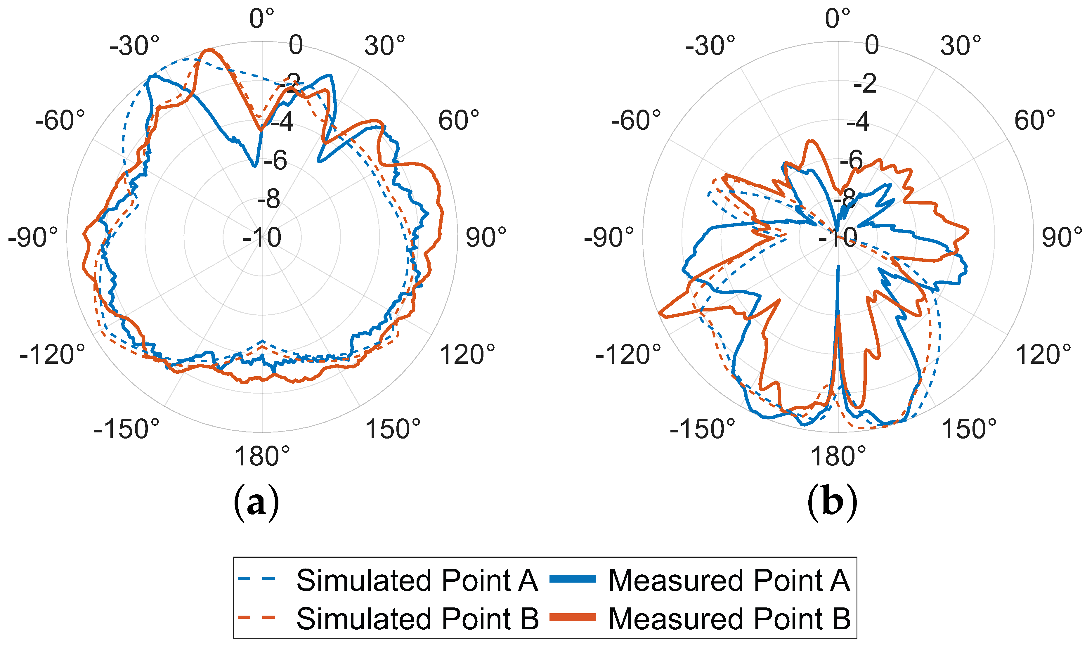 Preprints 193381 g012