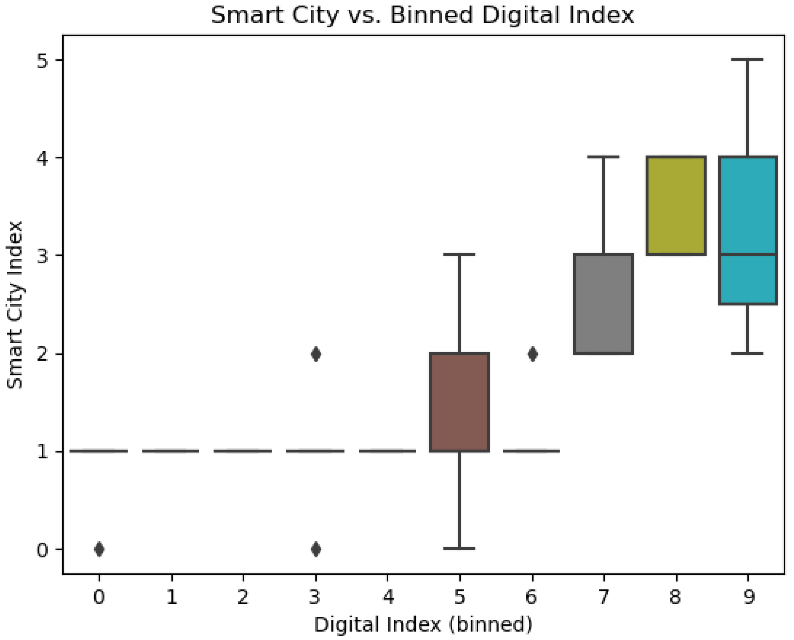 Preprints 173689 g001