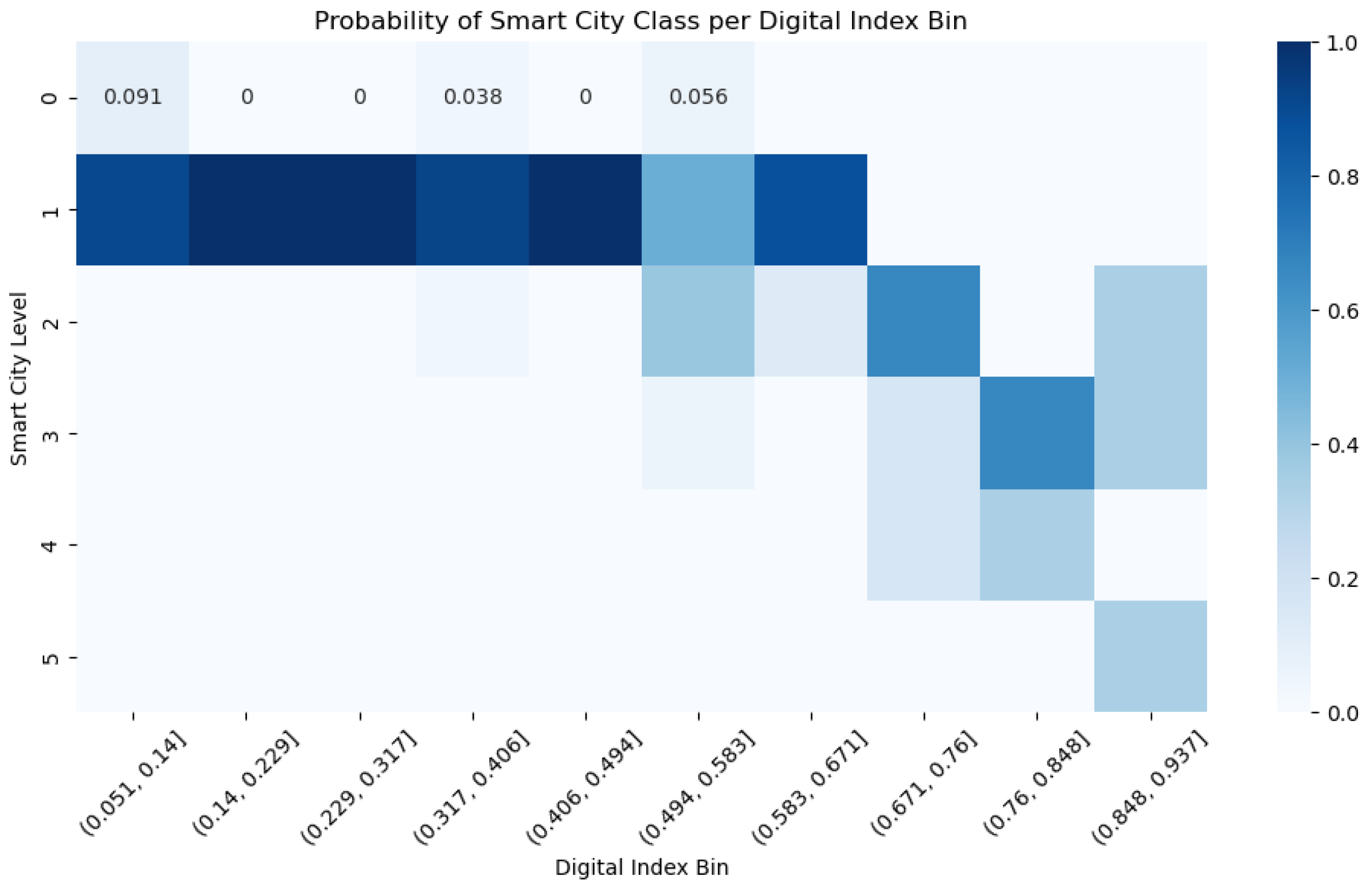 Preprints 173689 g002
