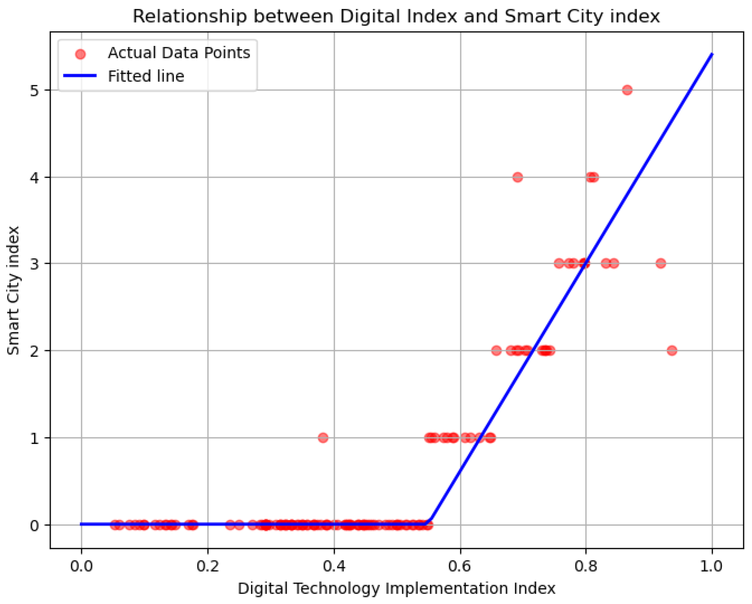 Preprints 173689 g003