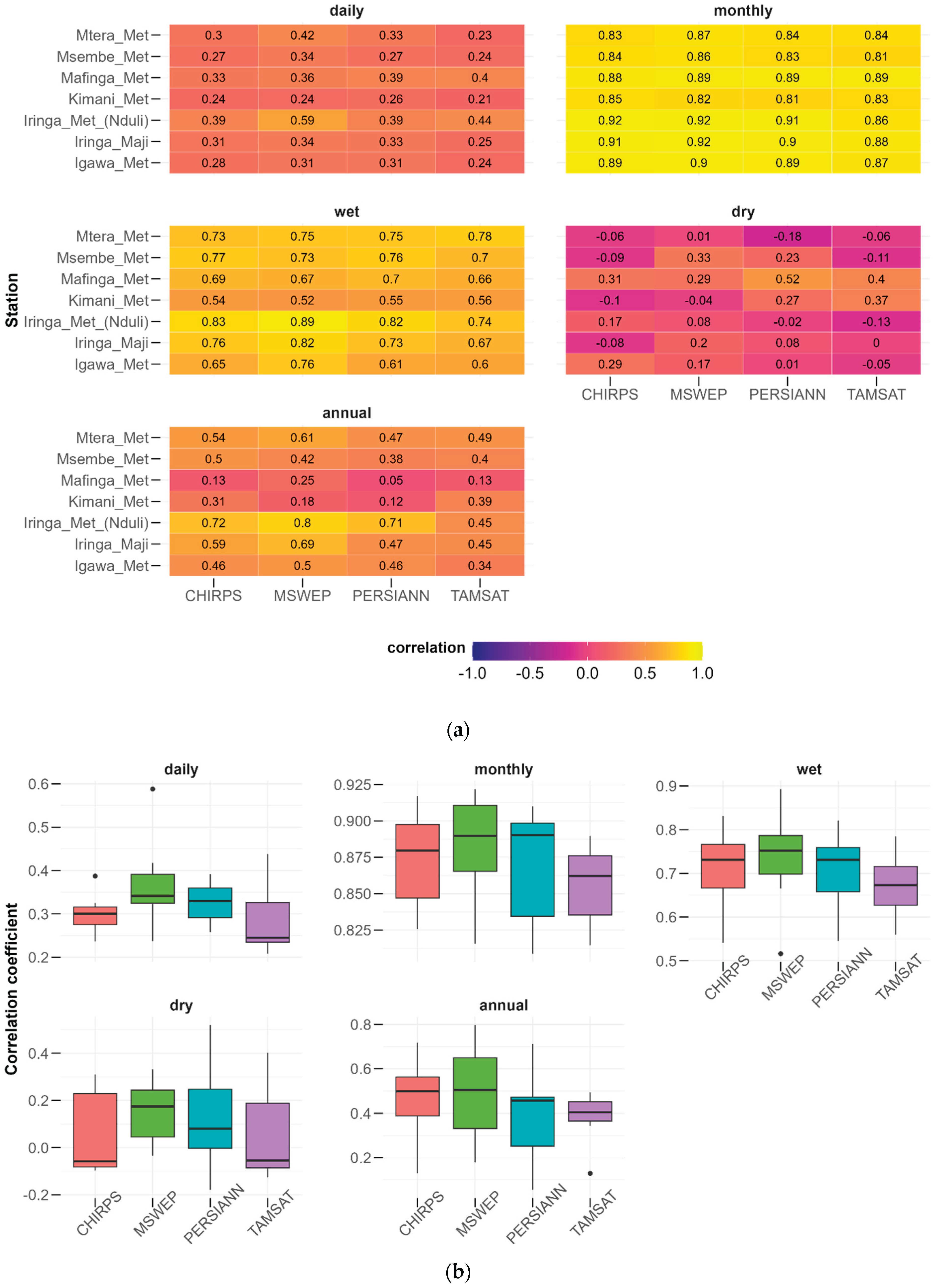 Preprints 188012 g002