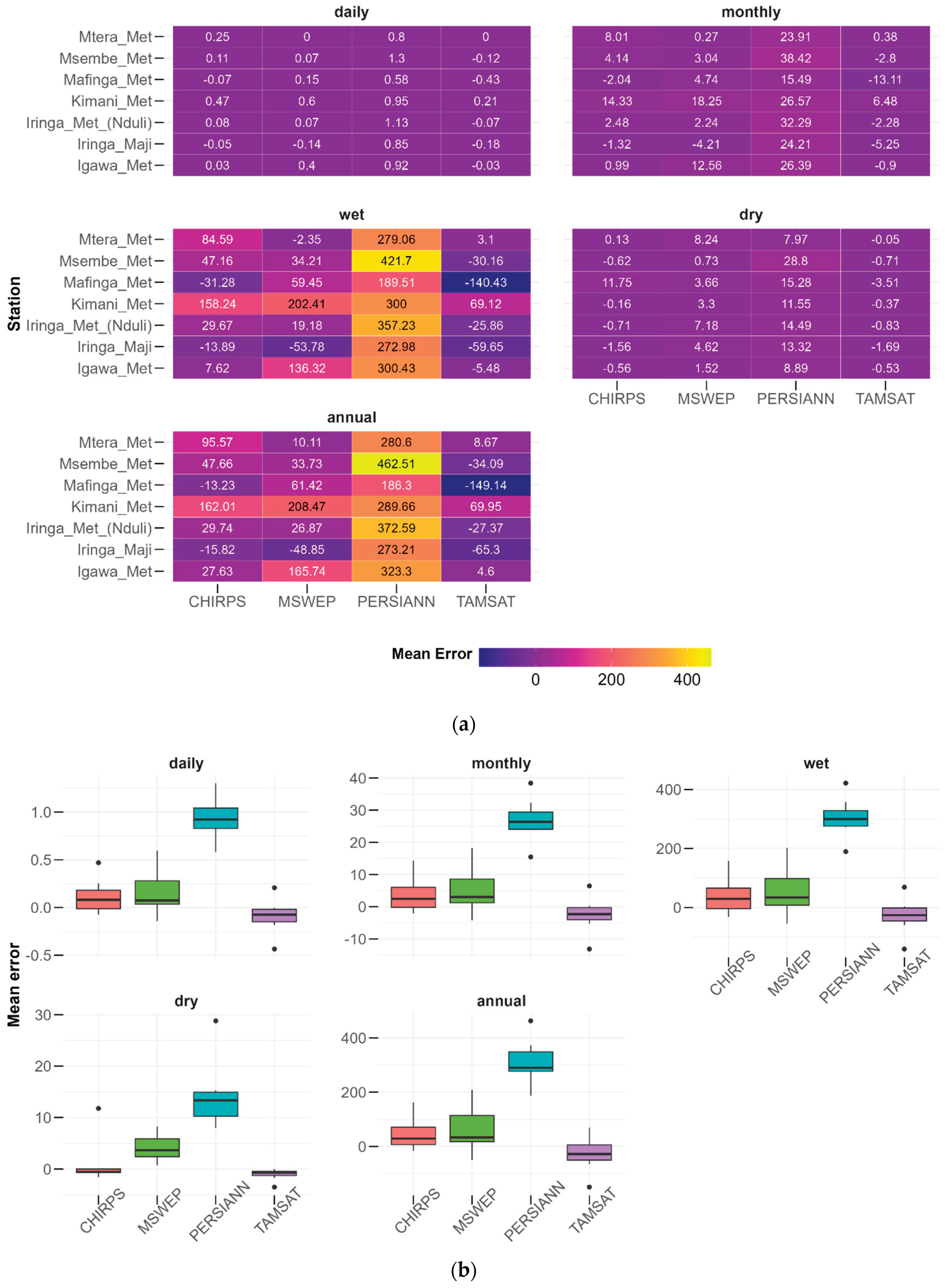 Preprints 188012 g003
