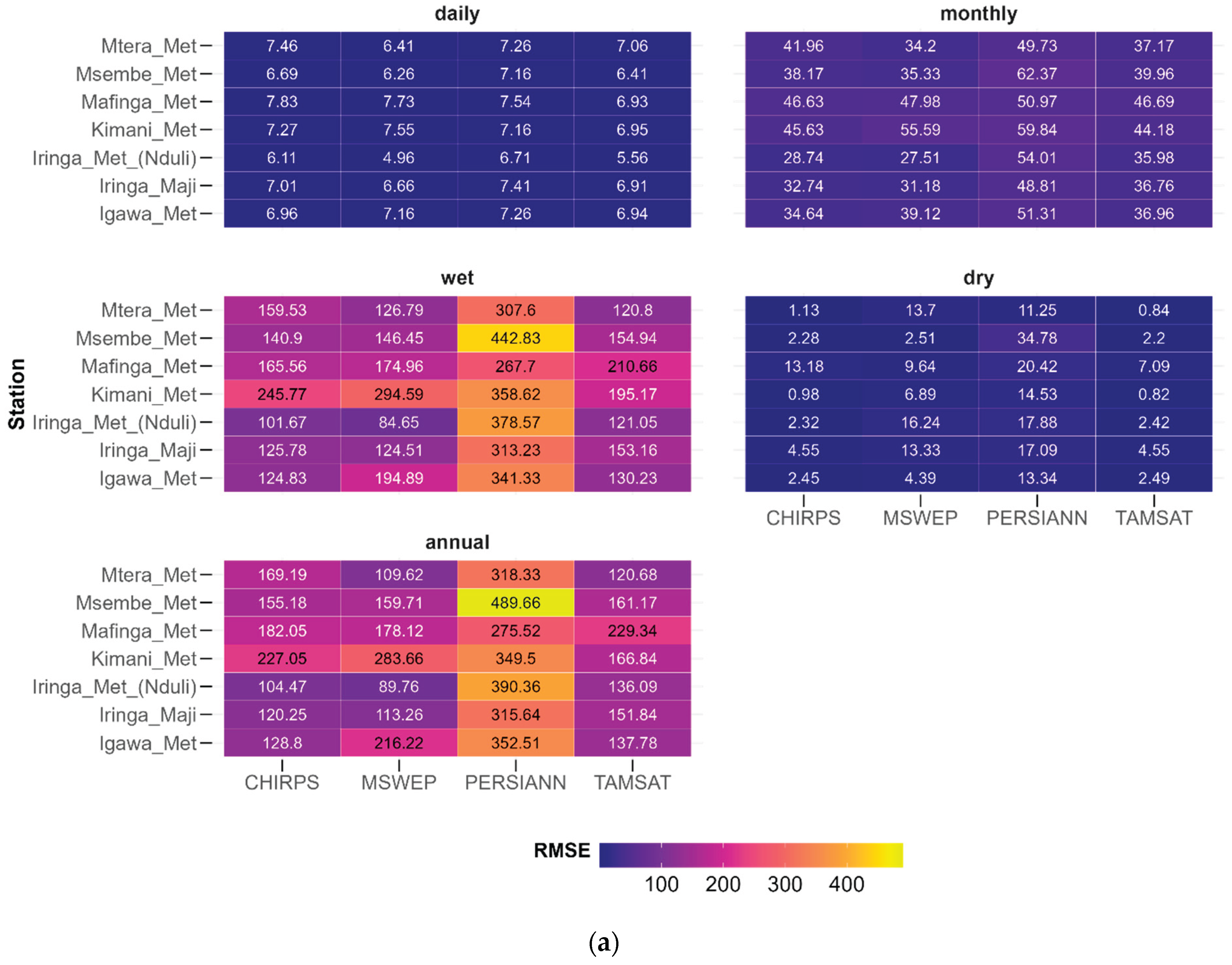 Preprints 188012 g004a