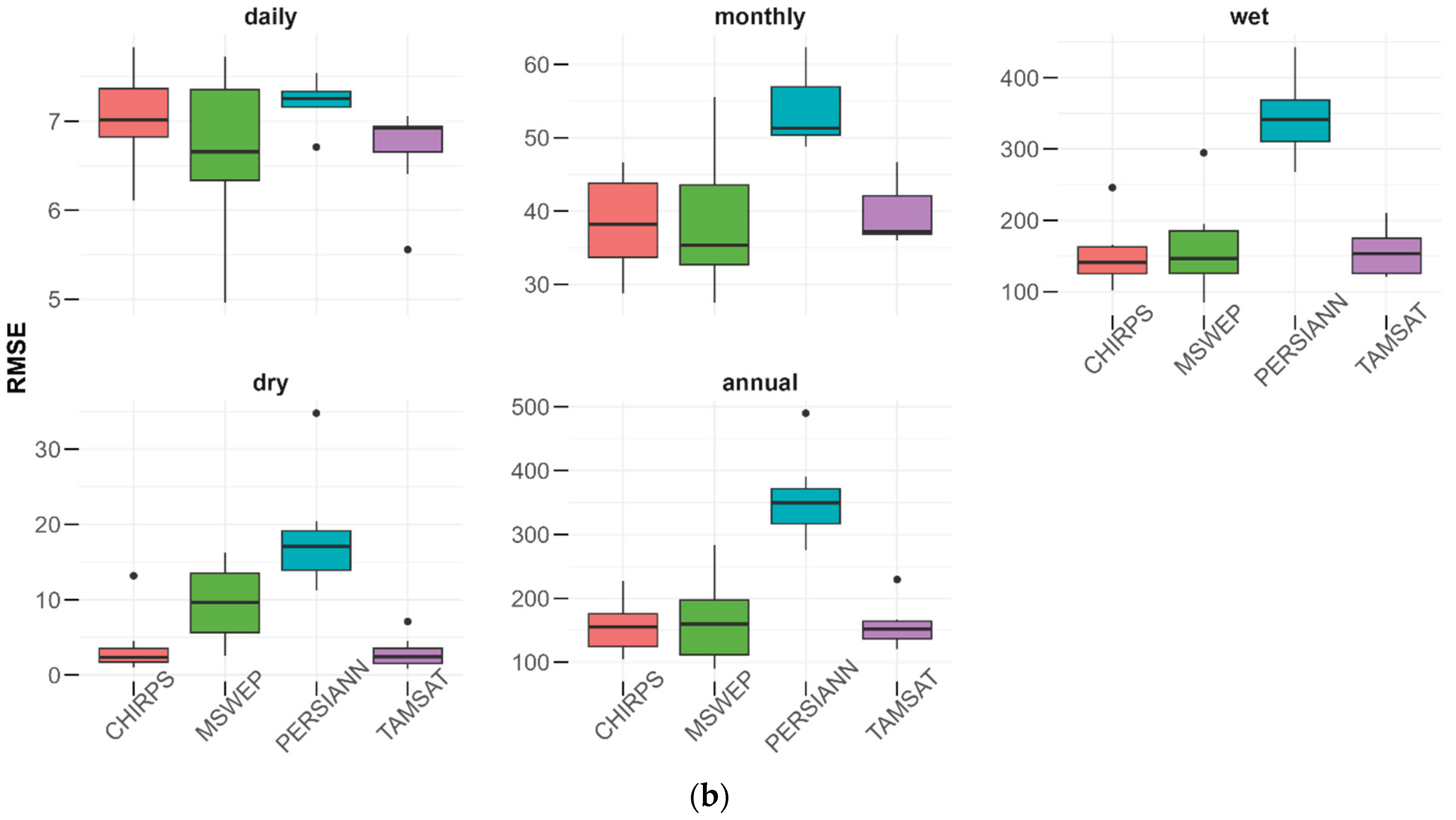 Preprints 188012 g004b