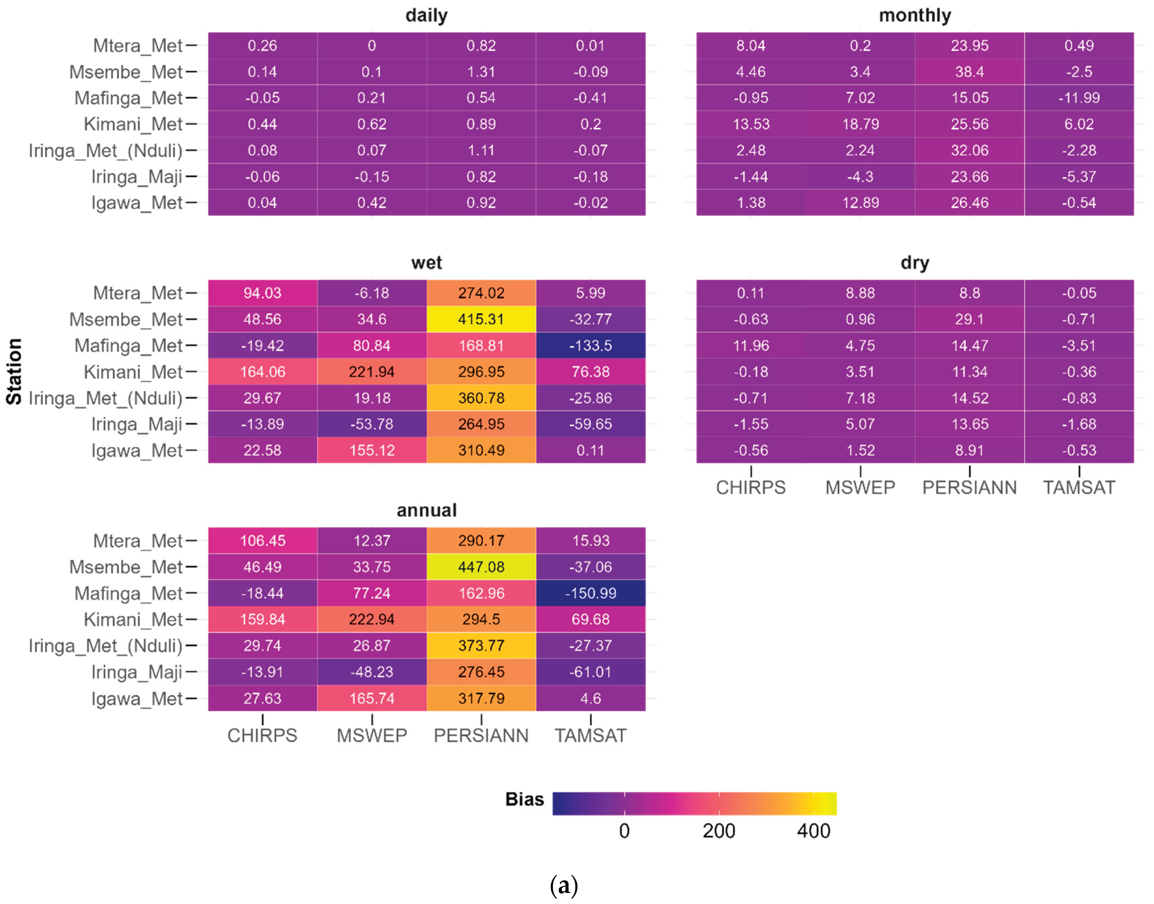 Preprints 188012 g005a
