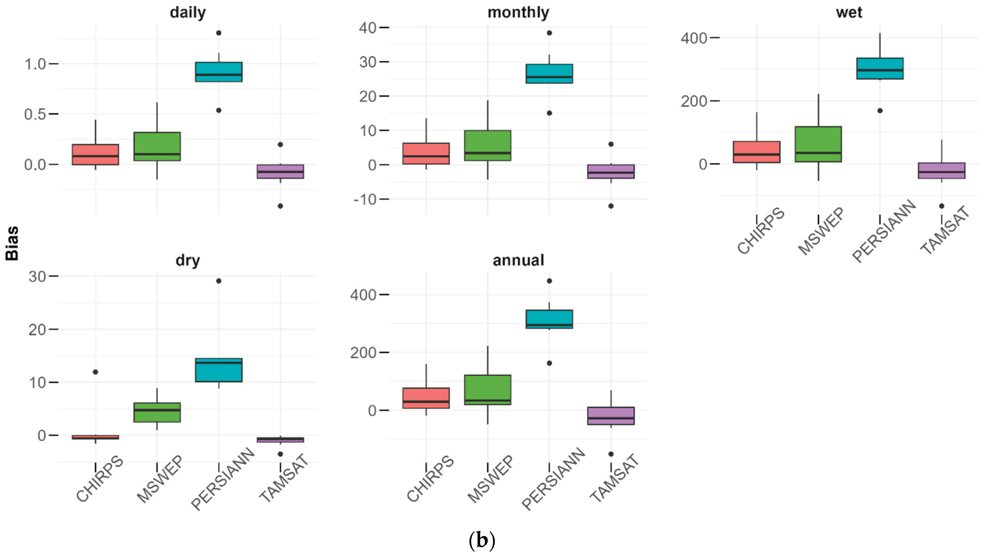 Preprints 188012 g005b
