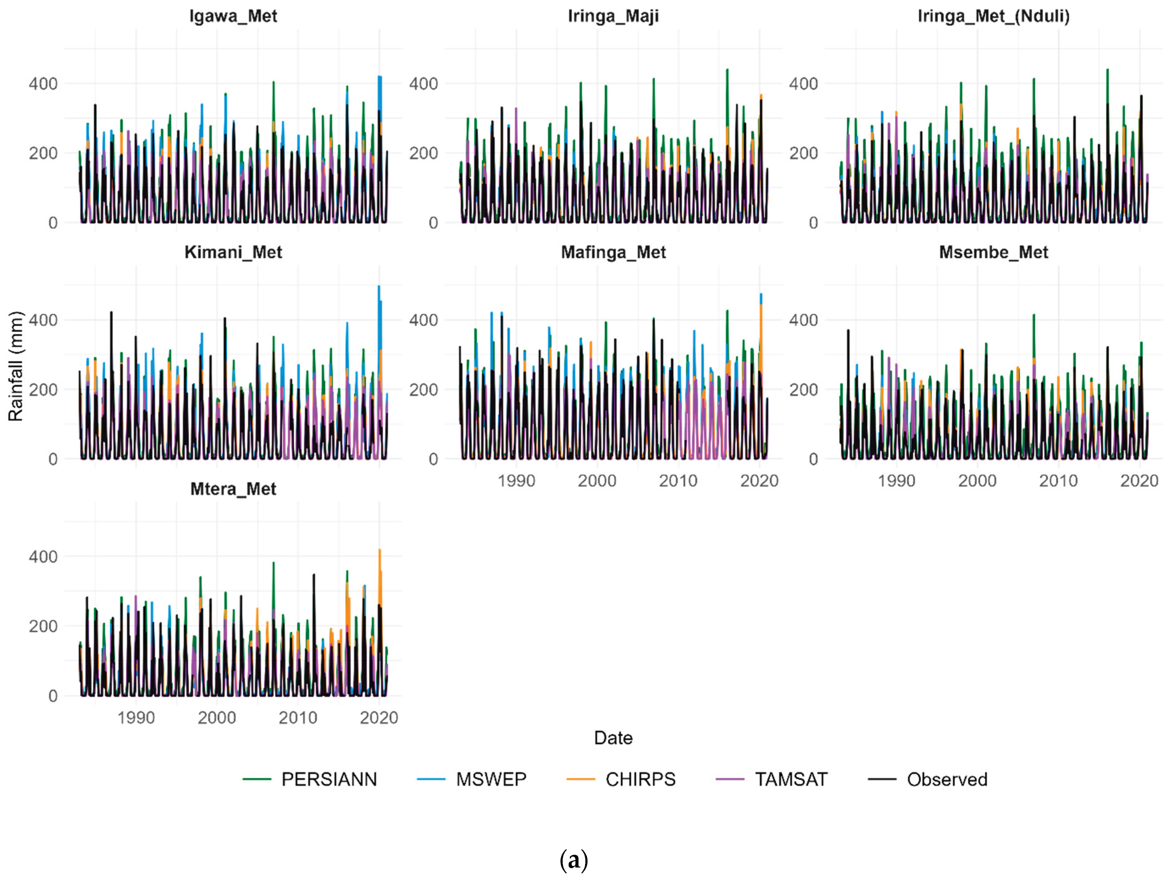 Preprints 188012 g006a