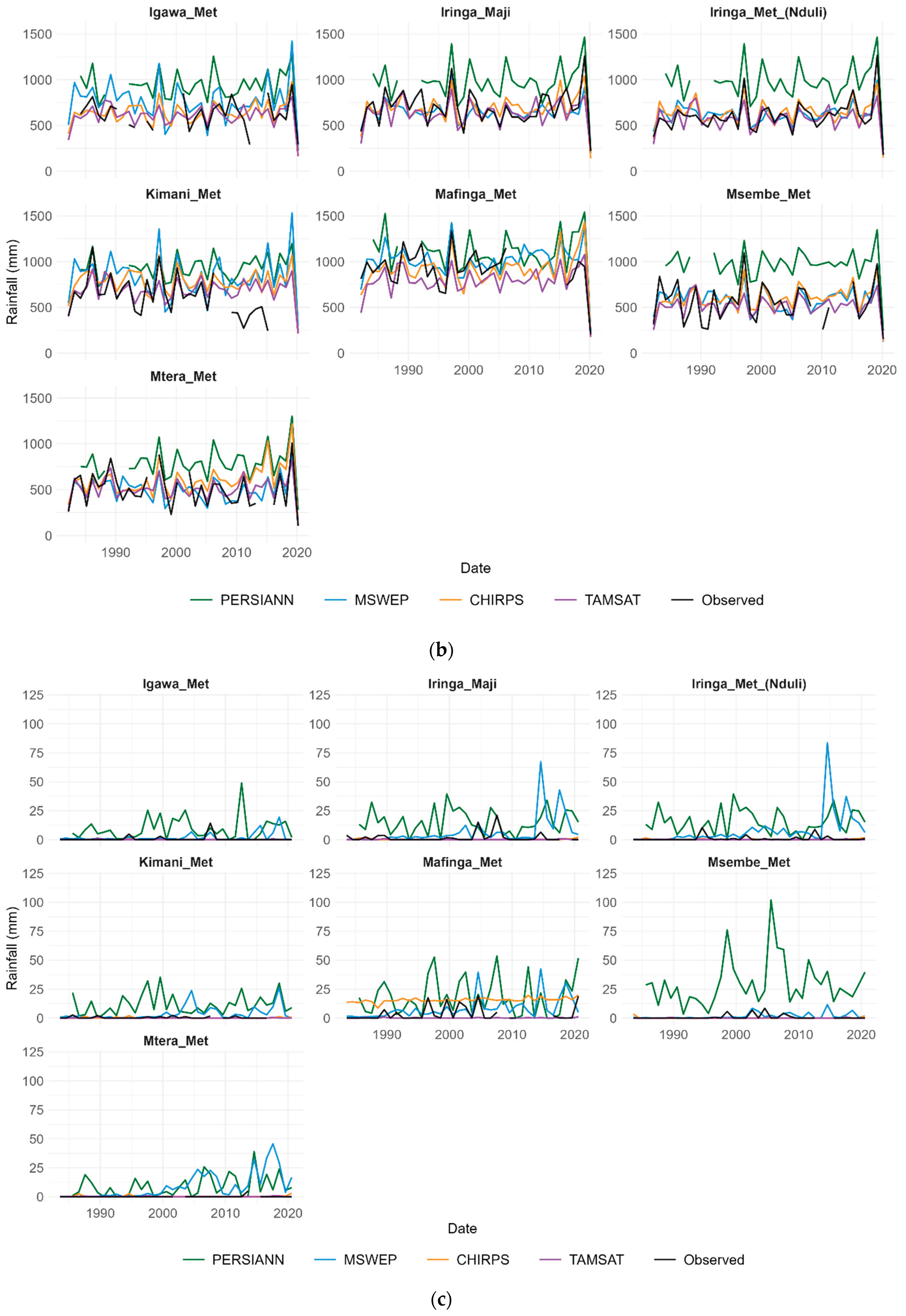 Preprints 188012 g006b