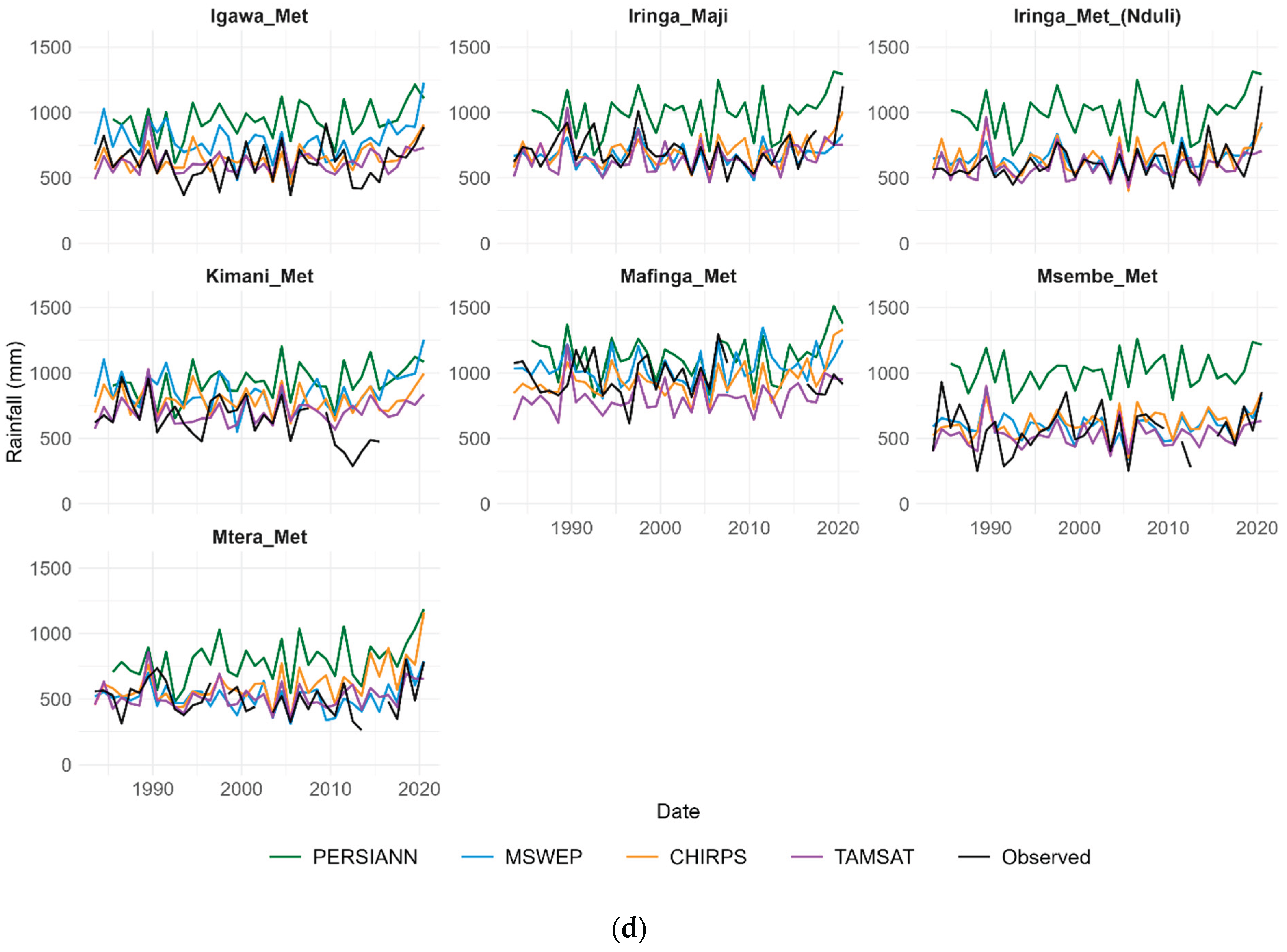 Preprints 188012 g006c