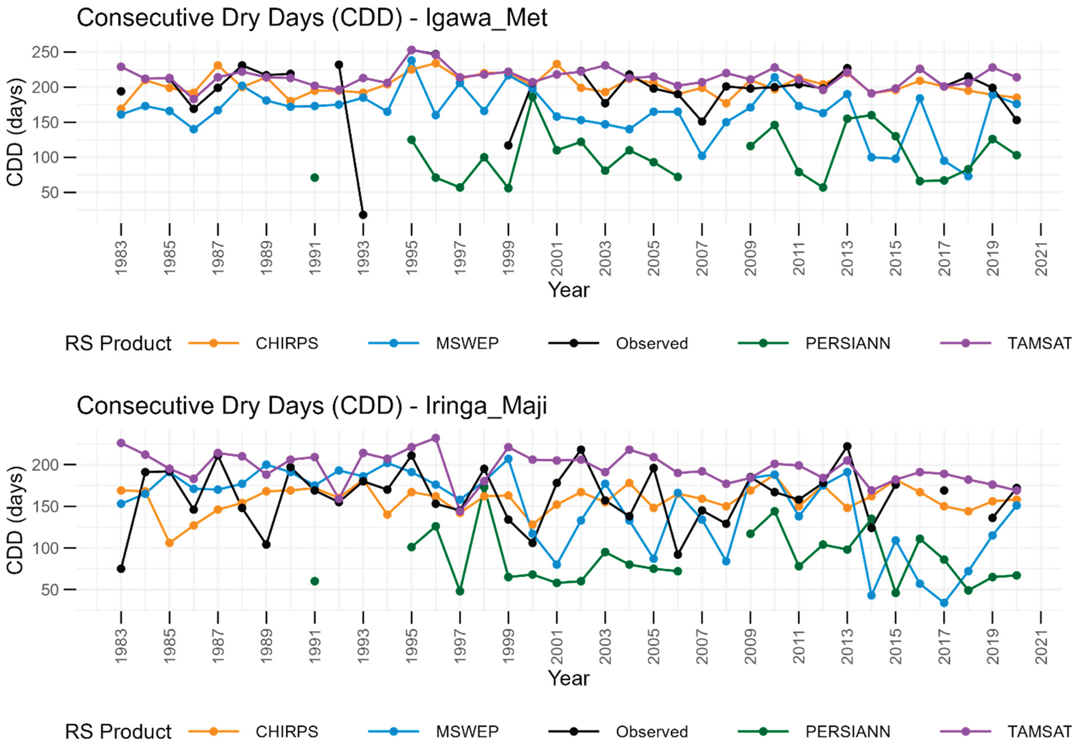 Preprints 188012 g007a