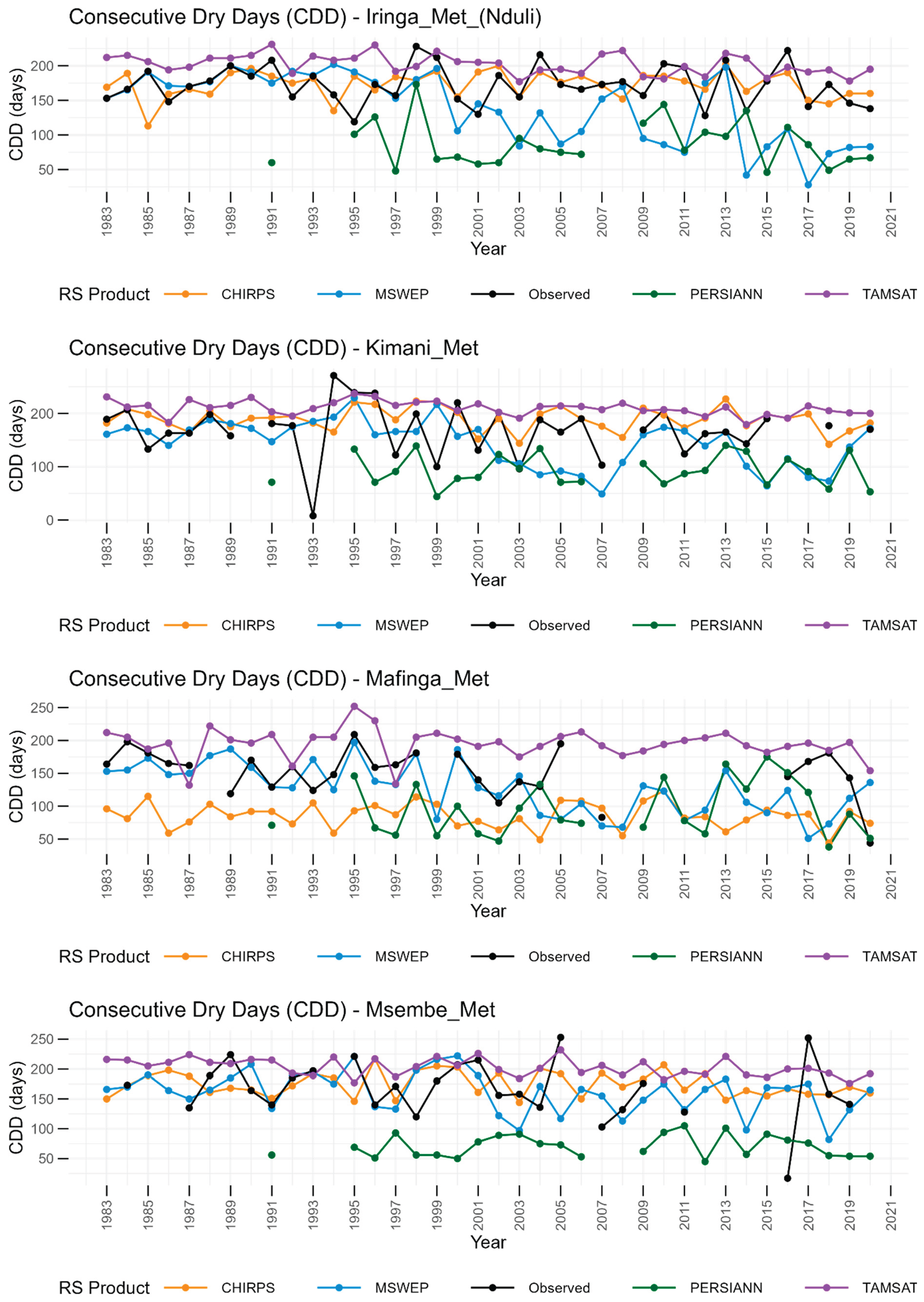 Preprints 188012 g007b