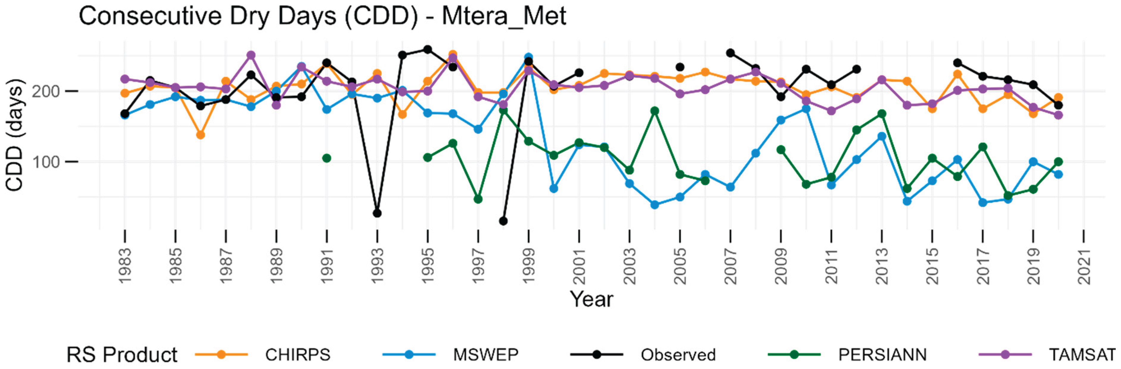 Preprints 188012 g007c