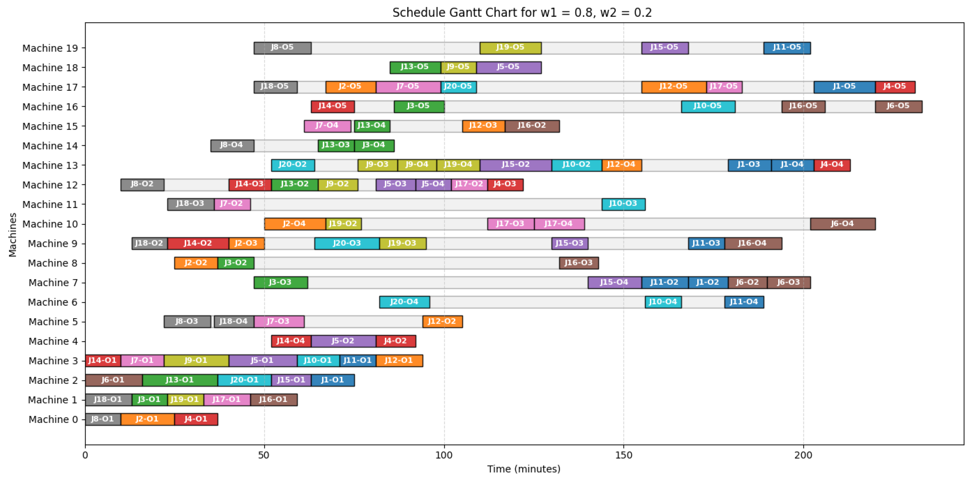Preprints 208284 g002