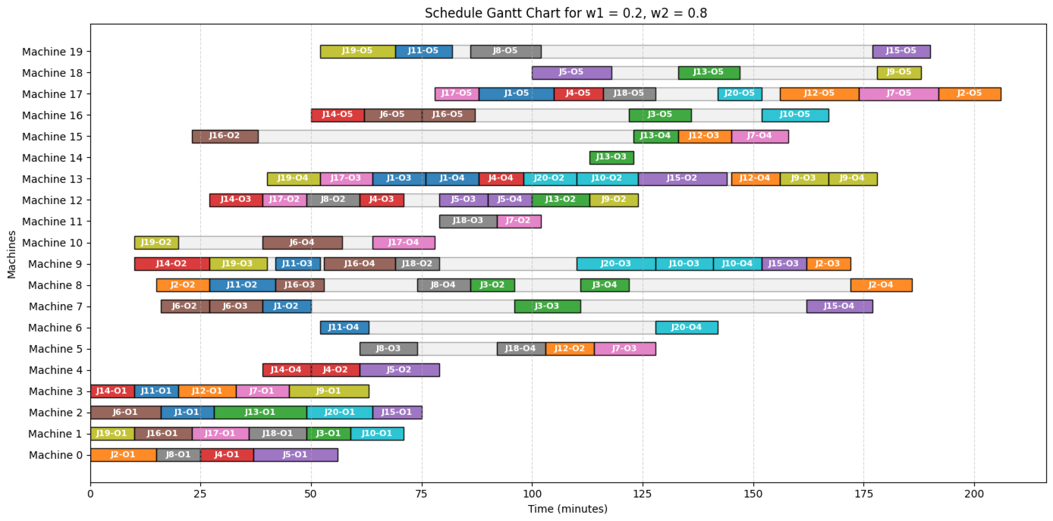 Preprints 208284 g003