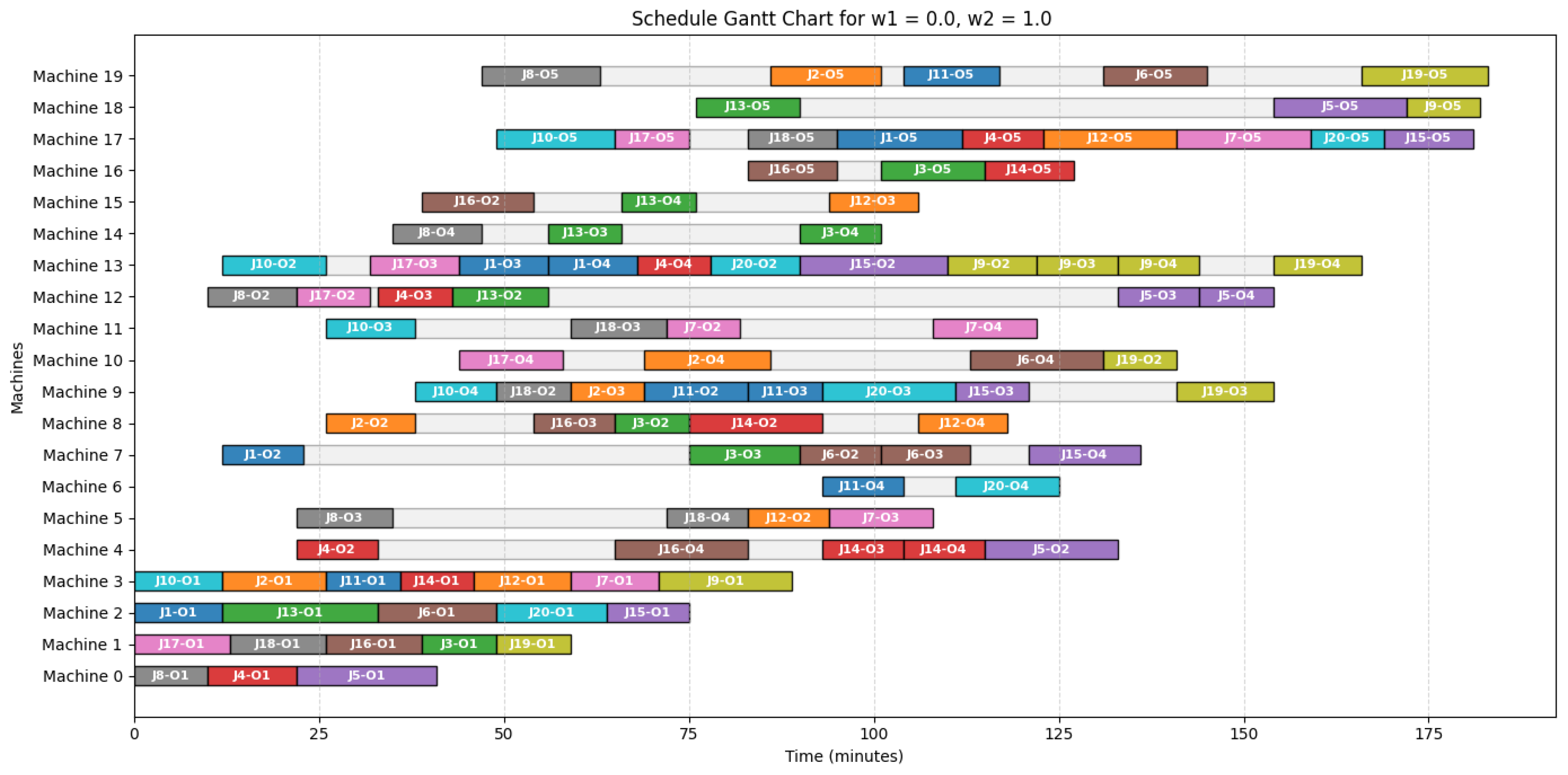 Preprints 208284 g004