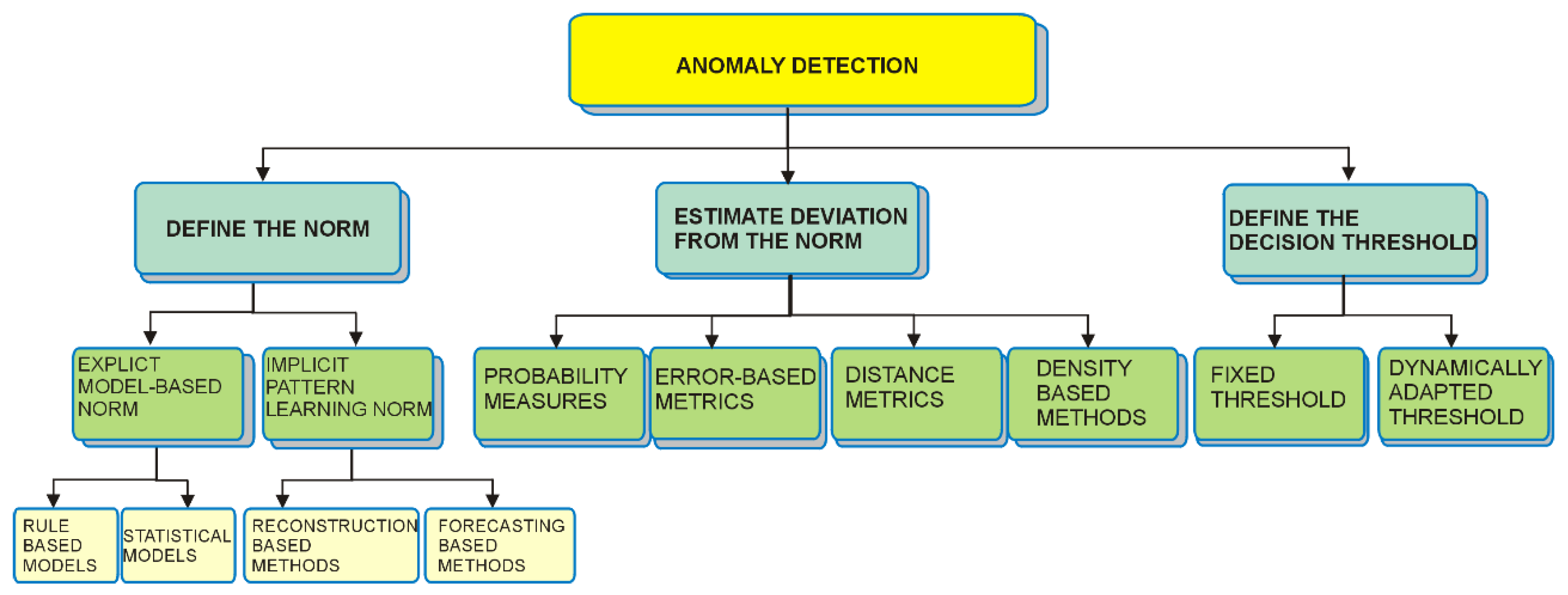 Preprints 152744 g001
