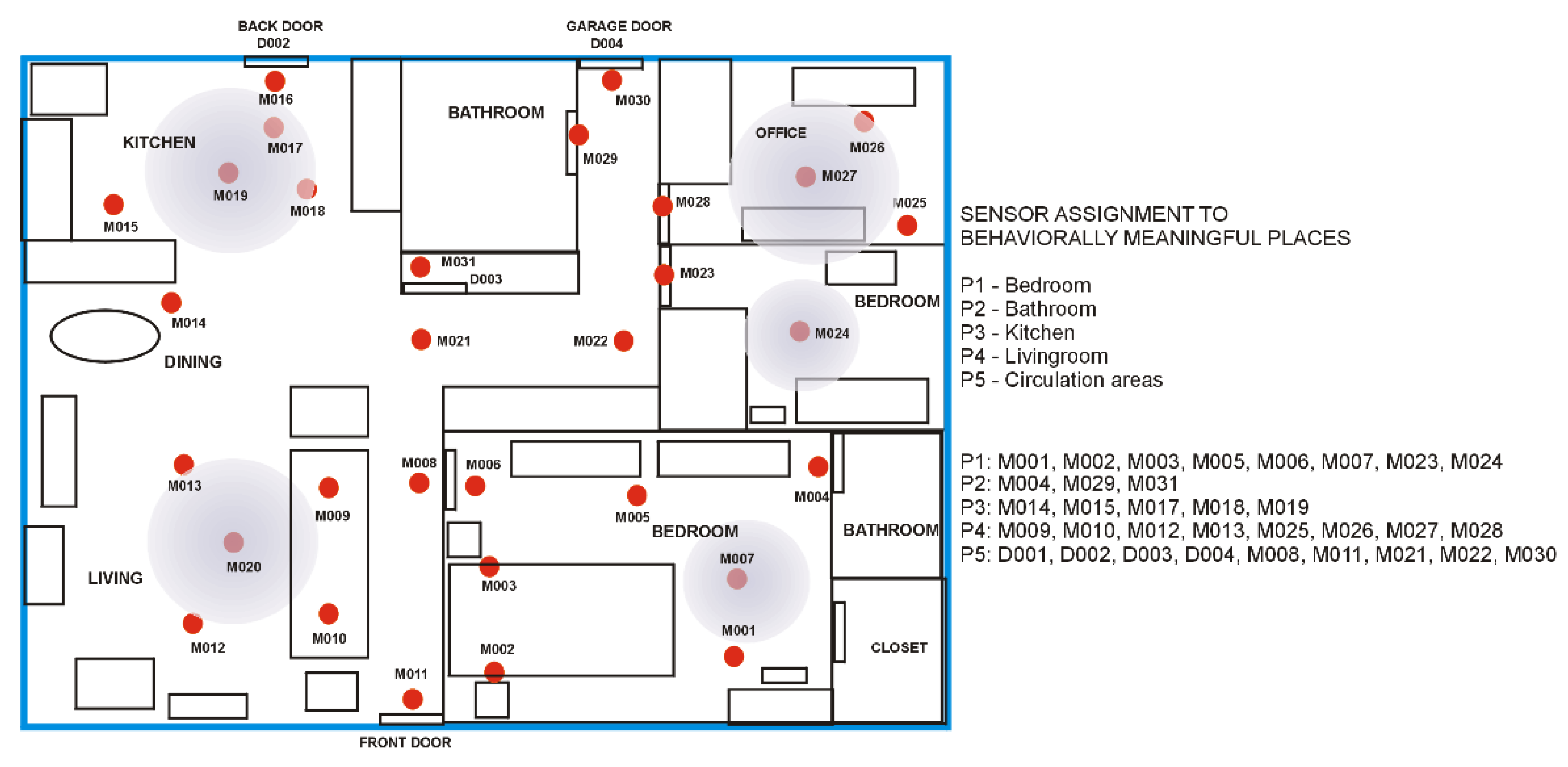 Preprints 152744 g002