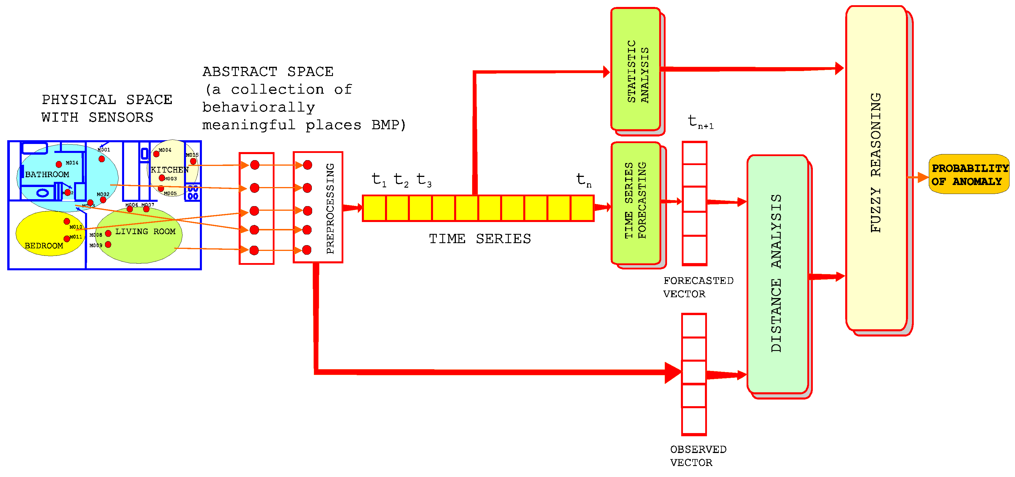Preprints 152744 g003