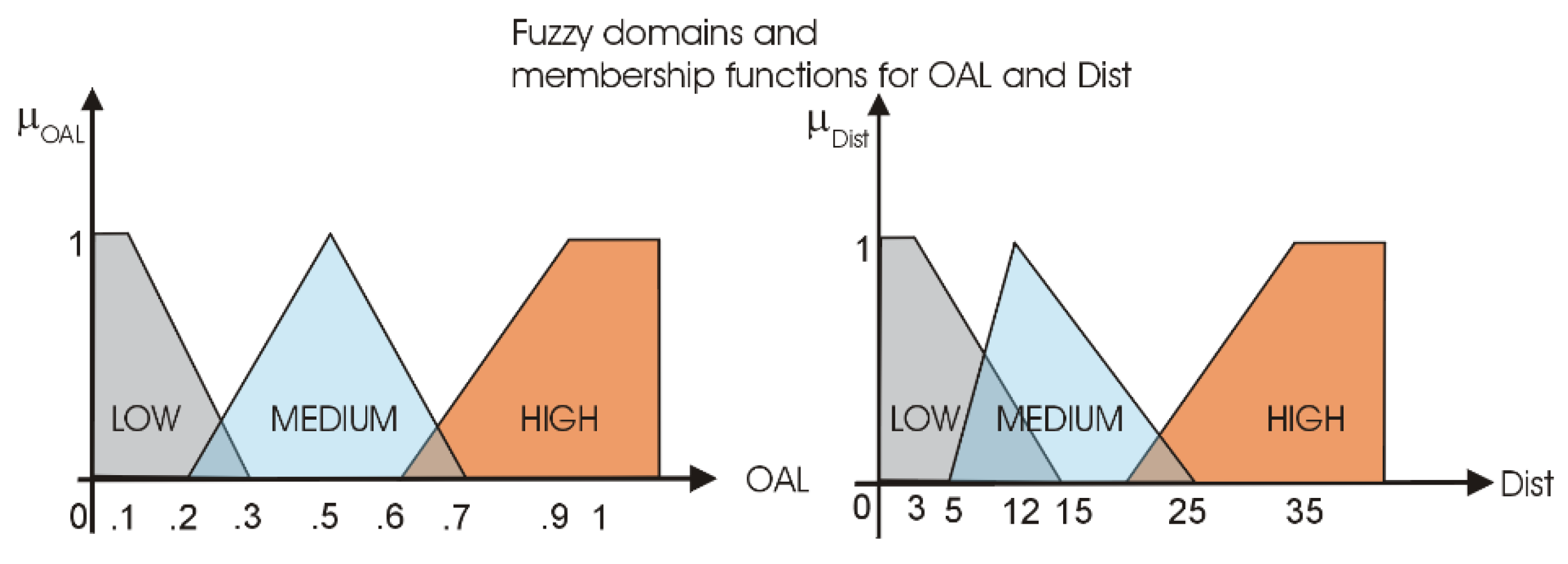 Preprints 152744 g004