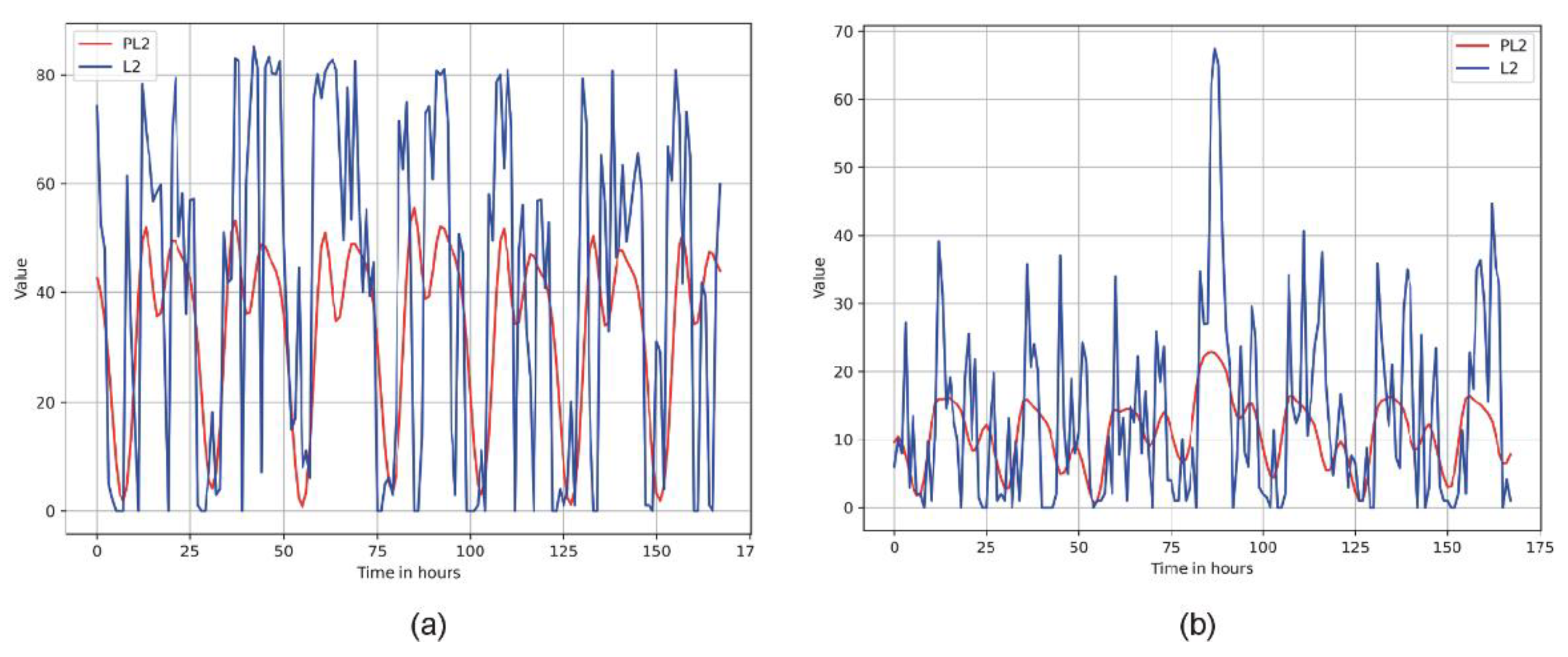 Preprints 152744 g005