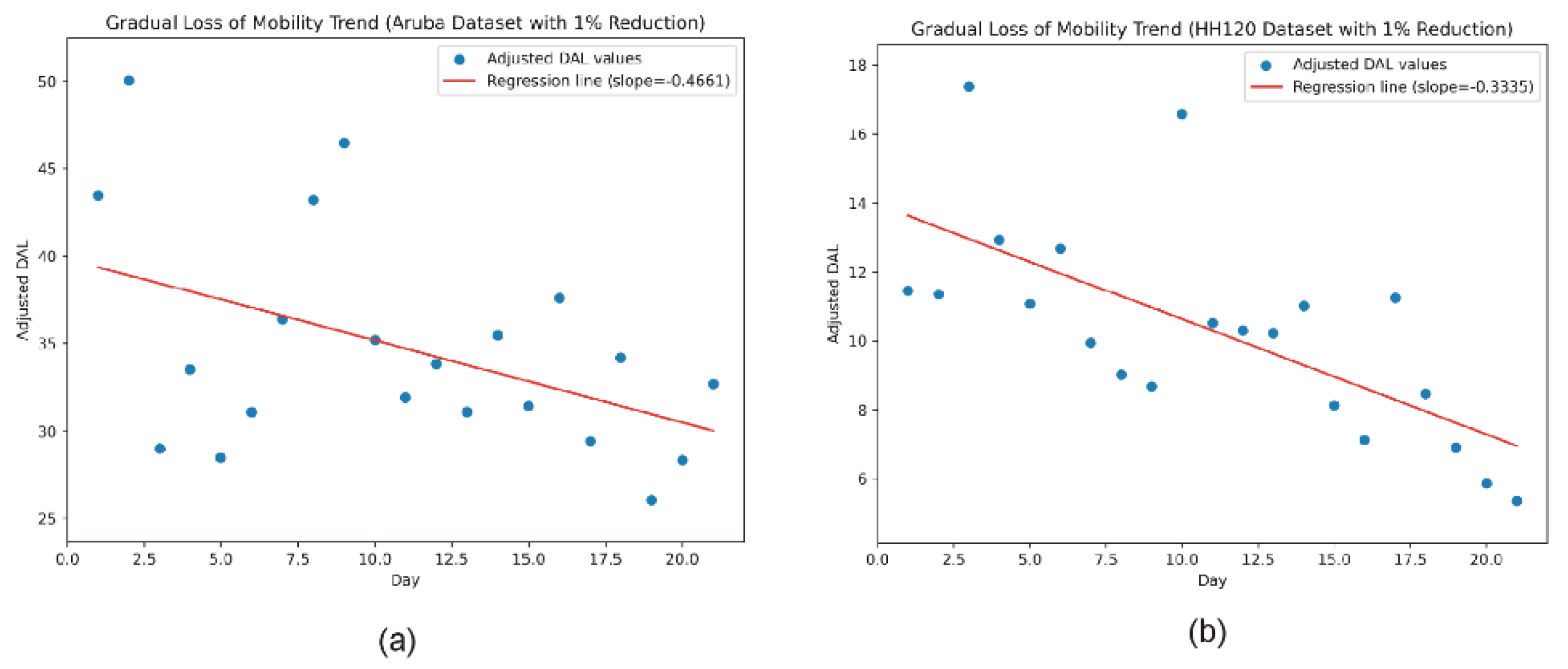 Preprints 152744 g006