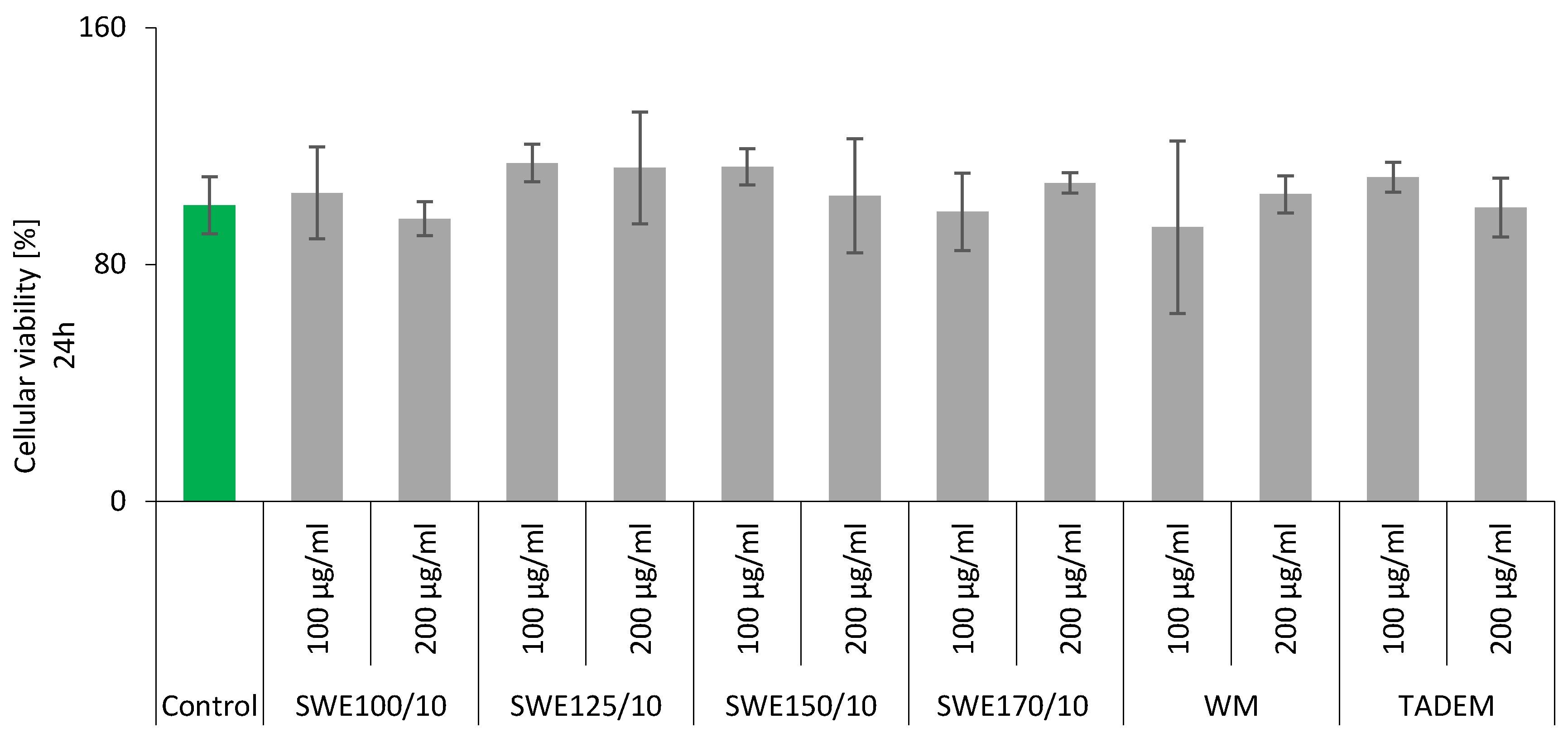 Preprints 216584 g003