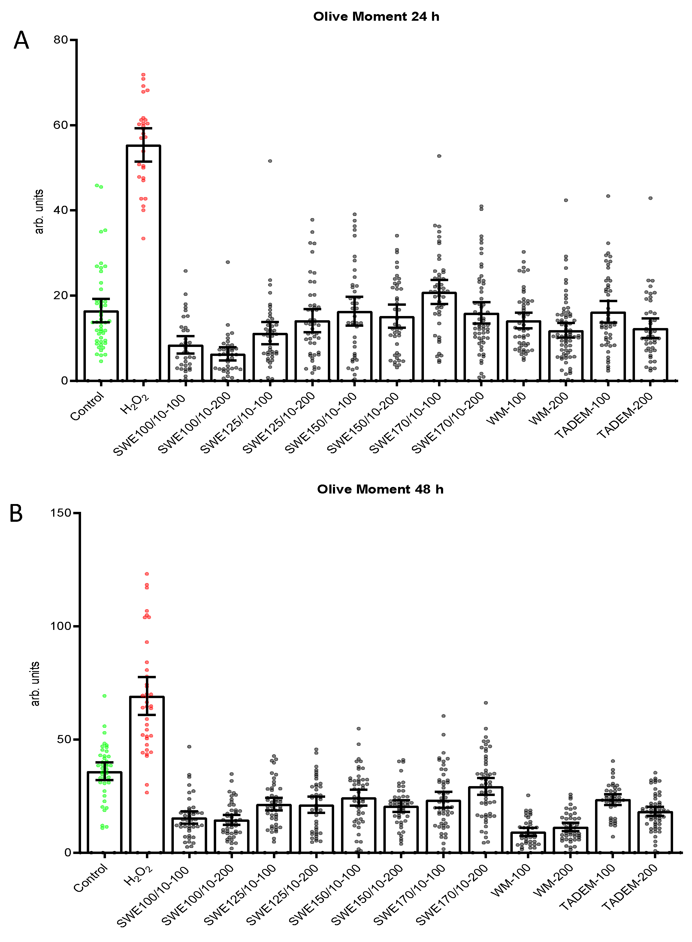 Preprints 216584 g005