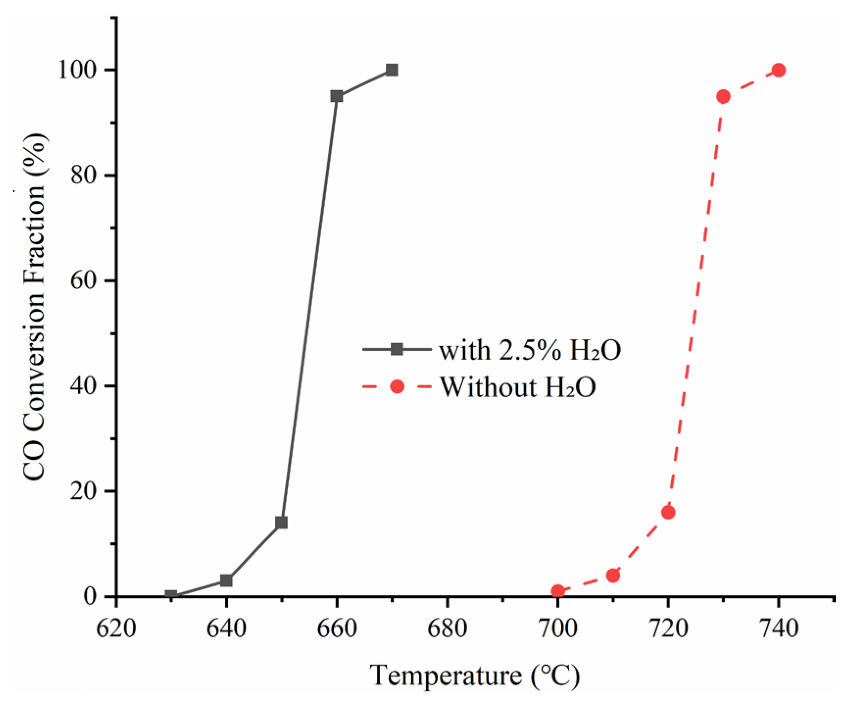 Preprints 187200 g003