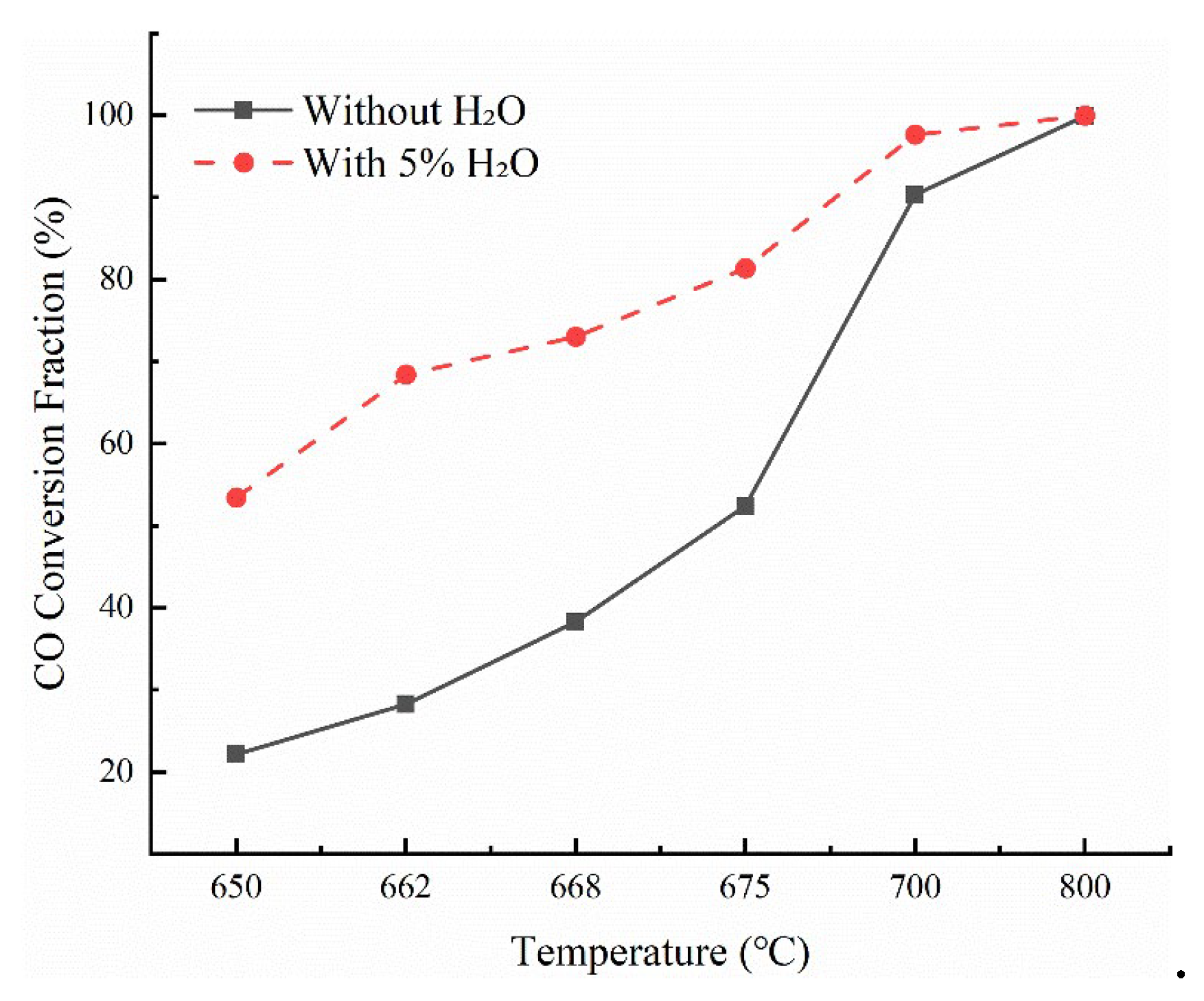 Preprints 187200 g005