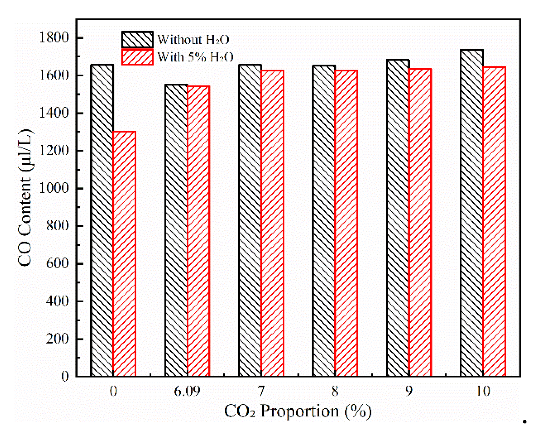 Preprints 187200 g006