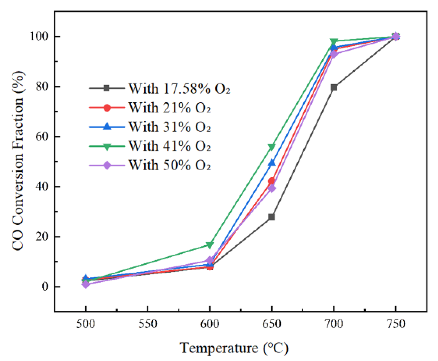 Preprints 187200 g008