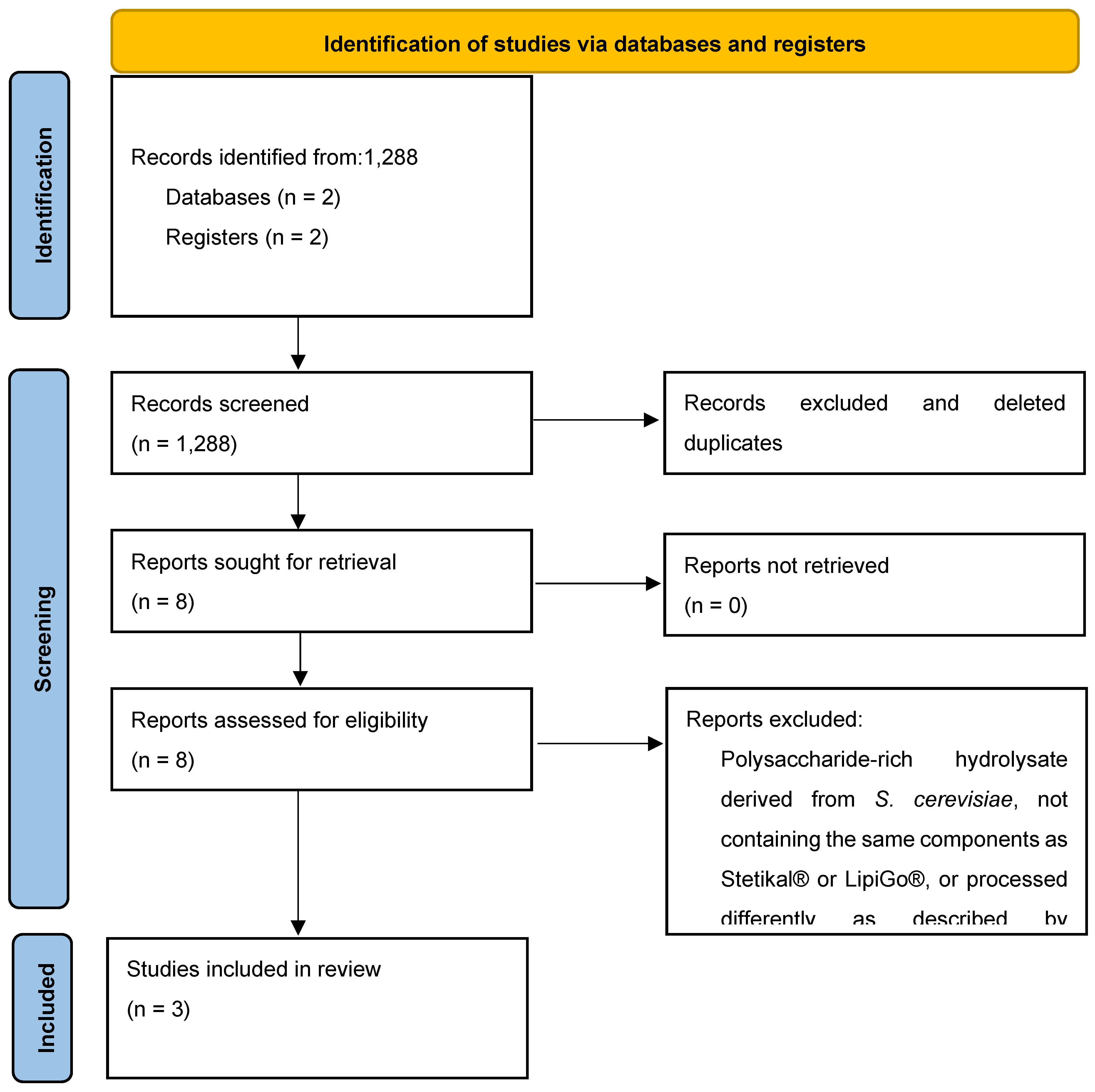Preprints 158583 g001