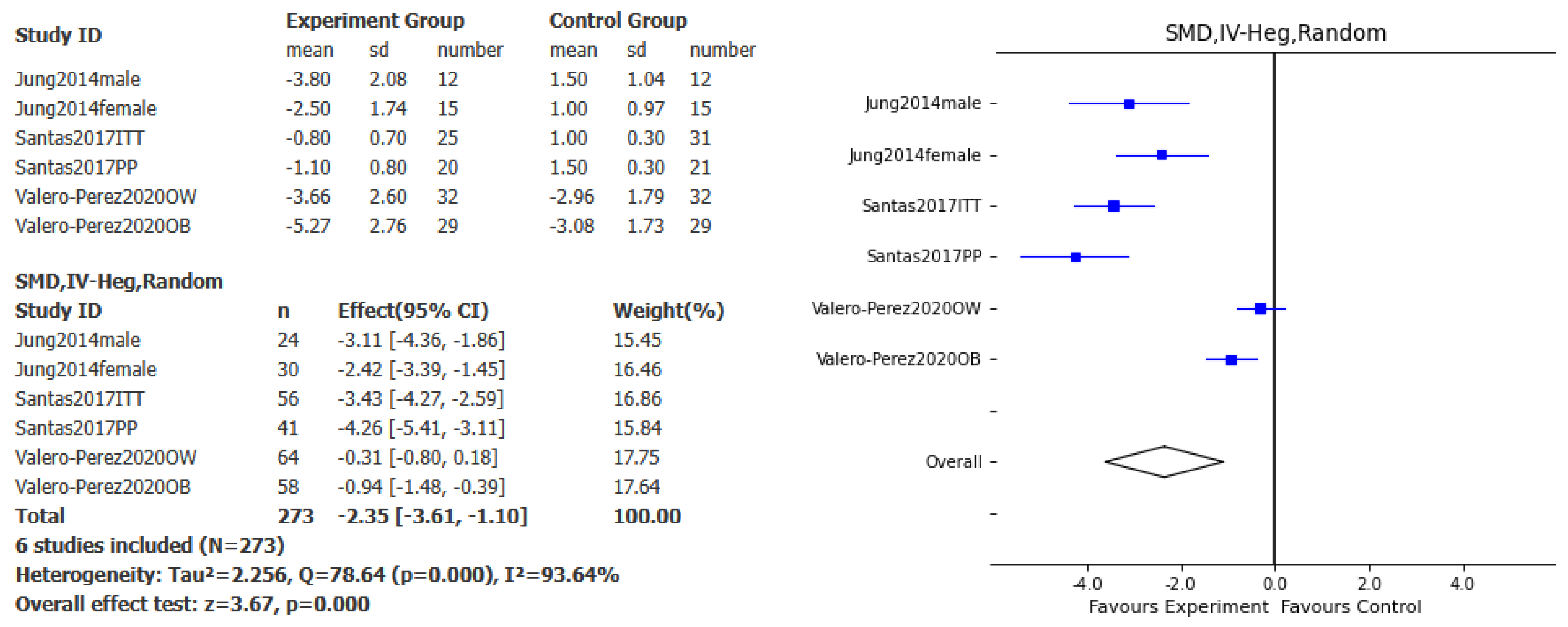Preprints 158583 g002