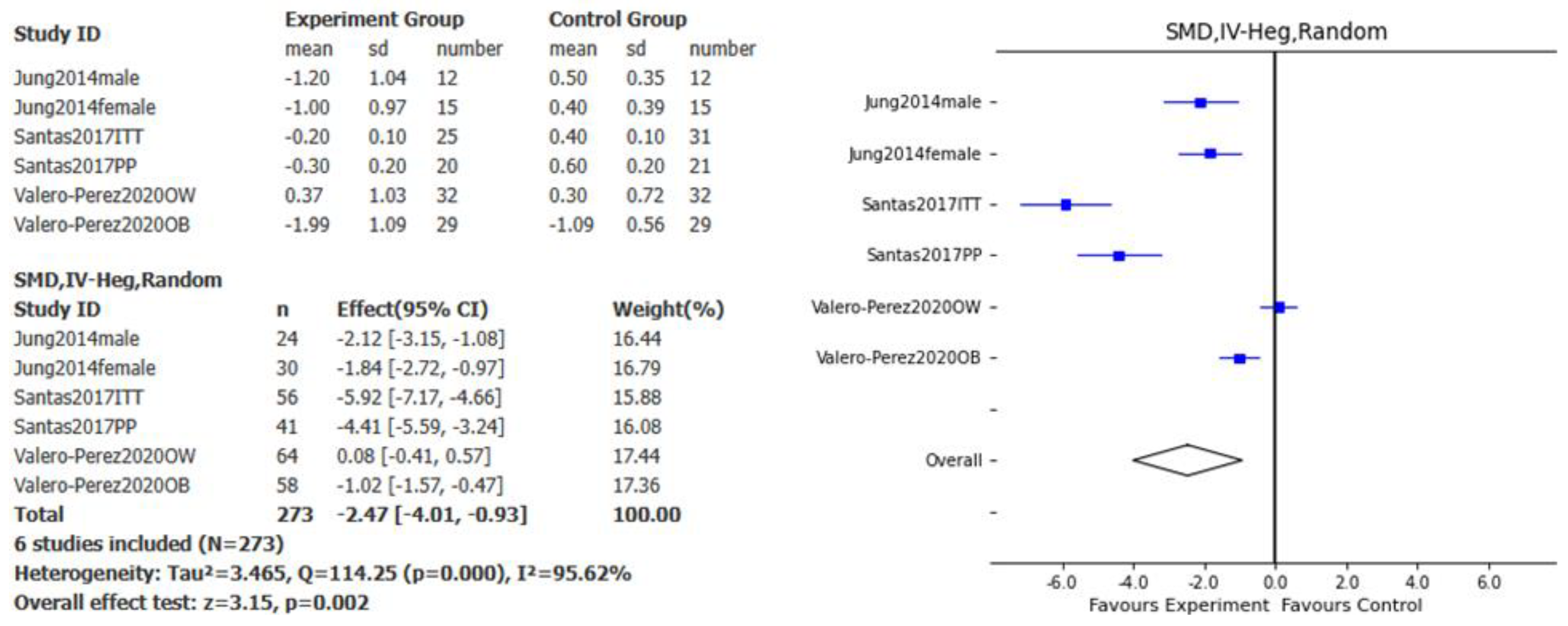 Preprints 158583 g003