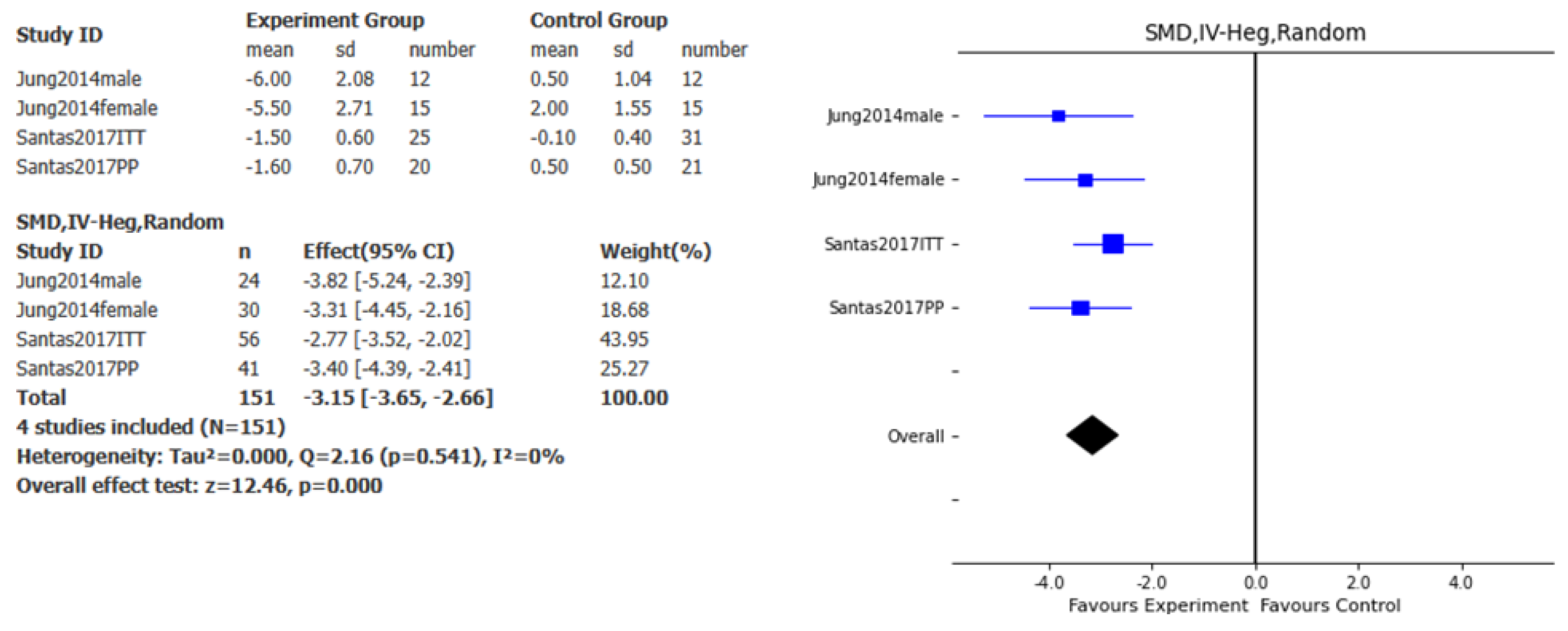 Preprints 158583 g004