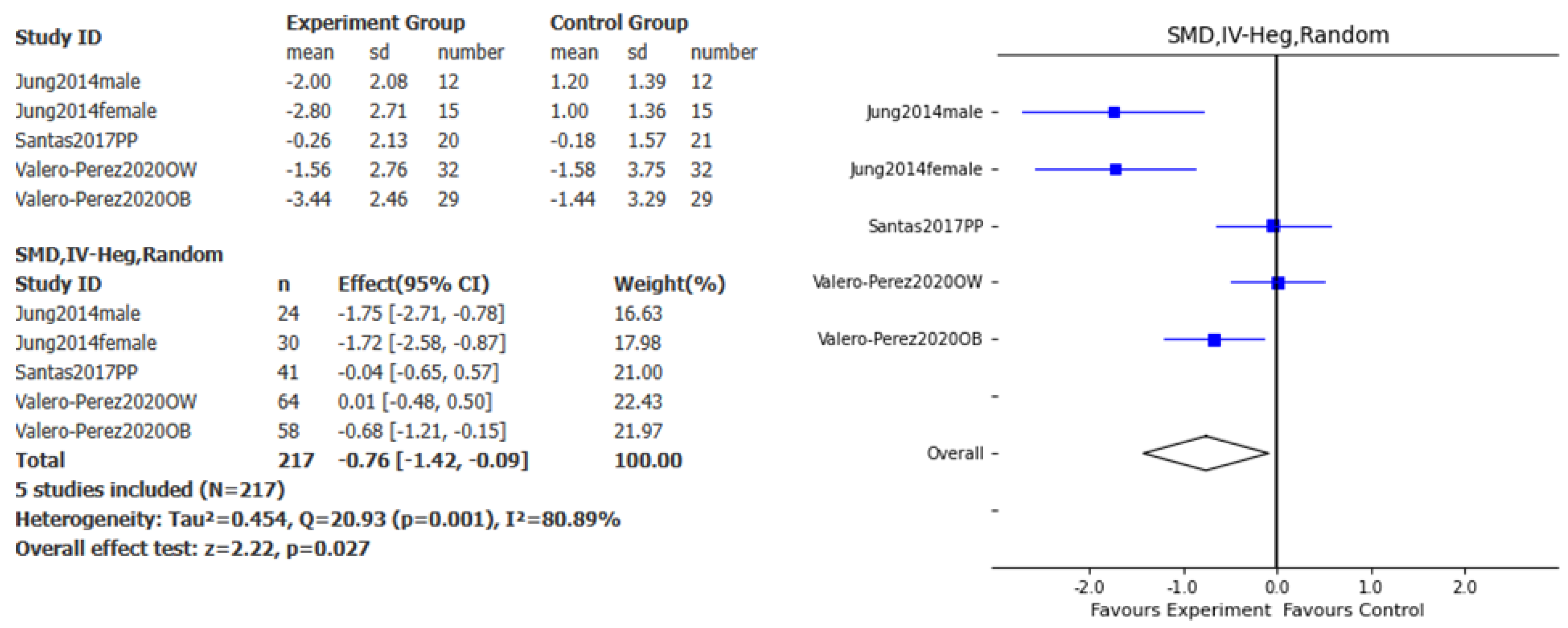 Preprints 158583 g005